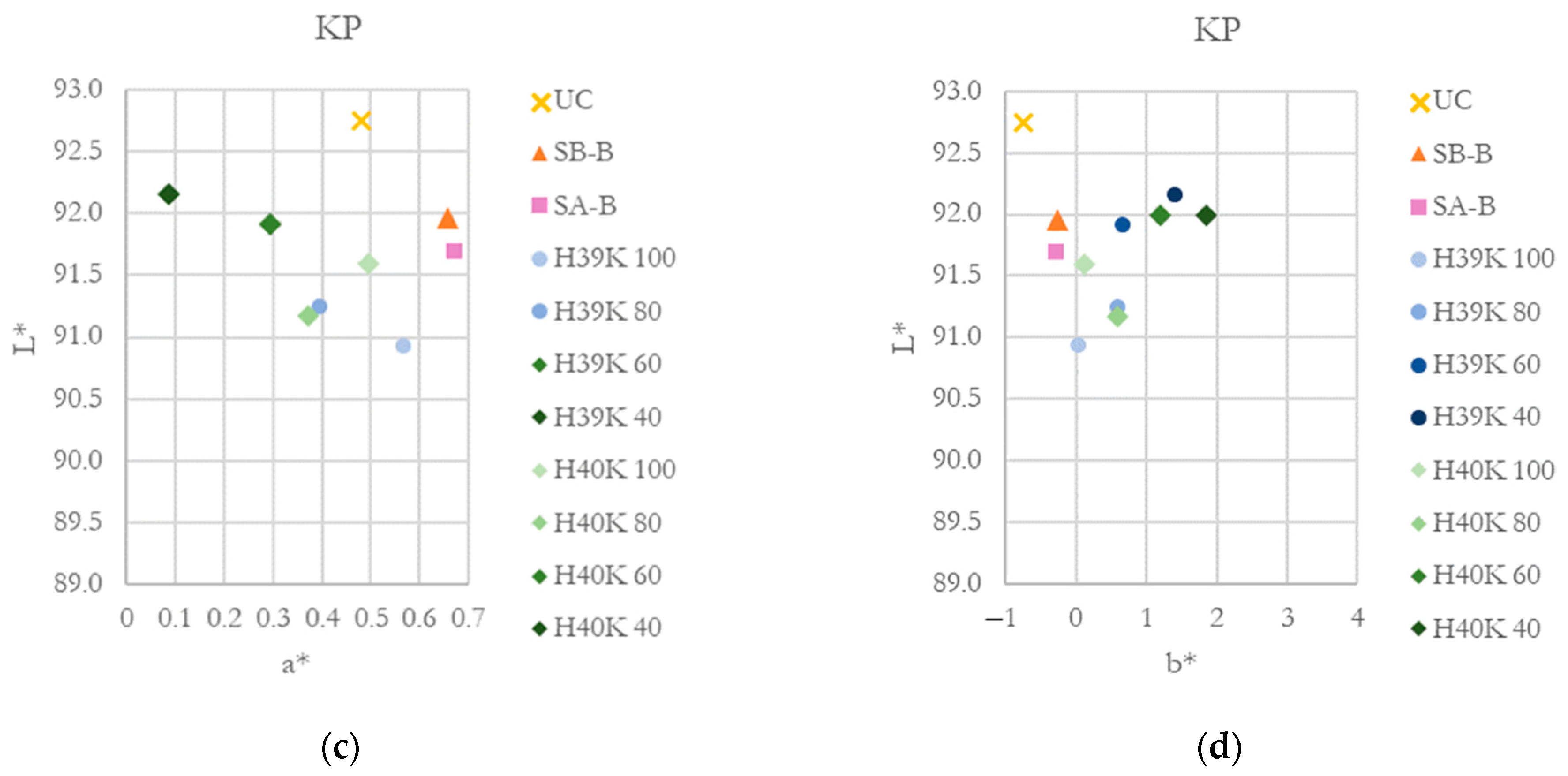 Coatings 13 00195 g008b Coatings 13 00195 g008b