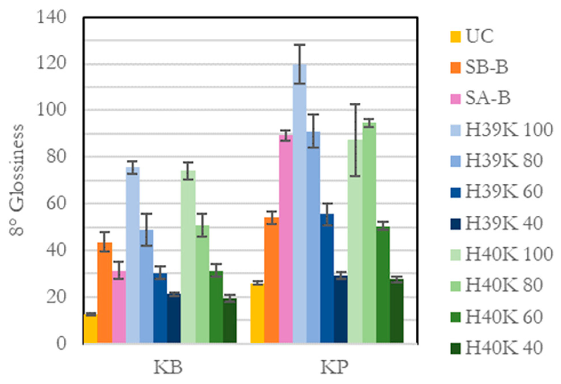 Coatings 13 00195 g009 Coatings 13 00195 g009