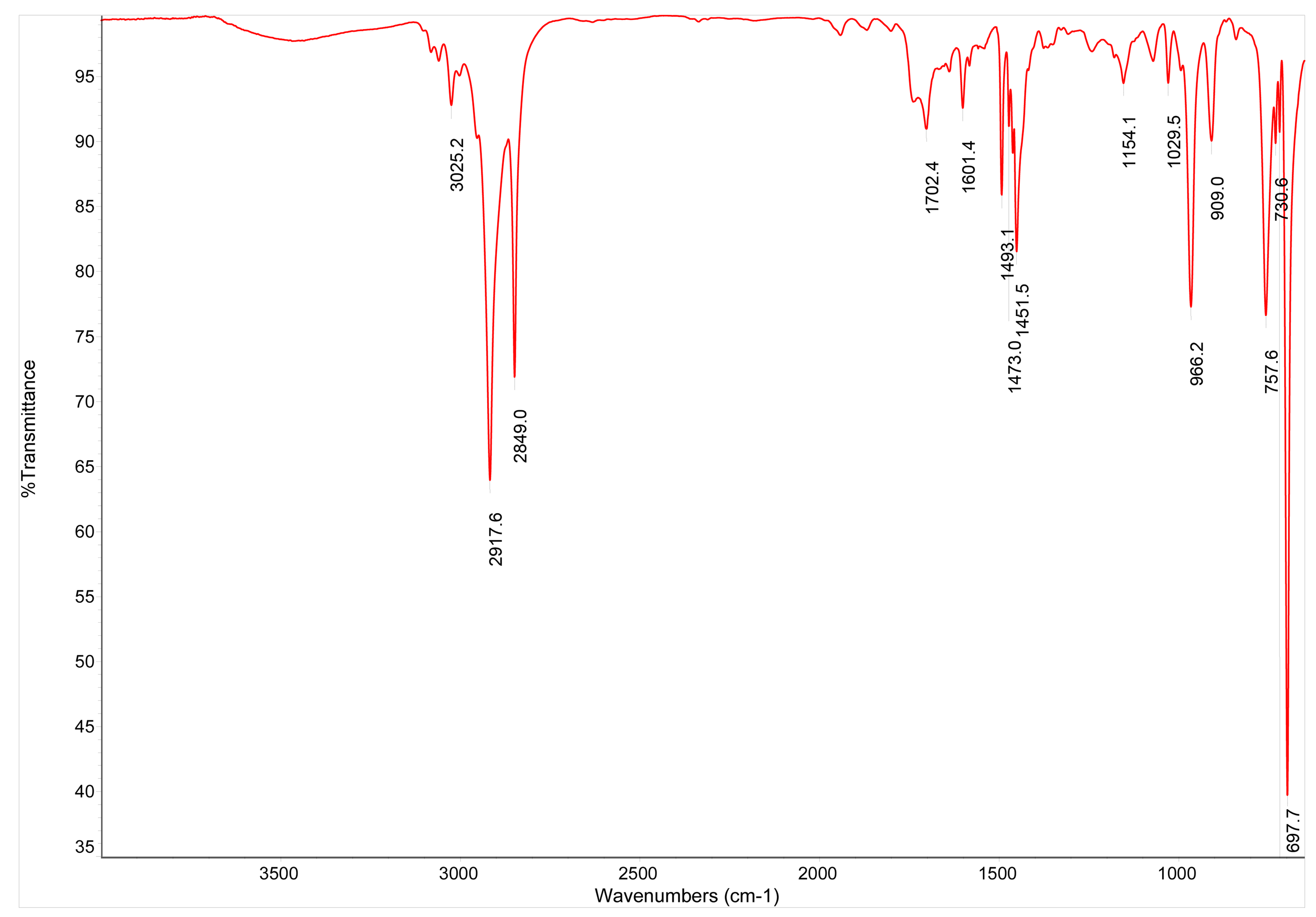 Coatings 13 00195 g0a1 Coatings 13 00195 g0a1