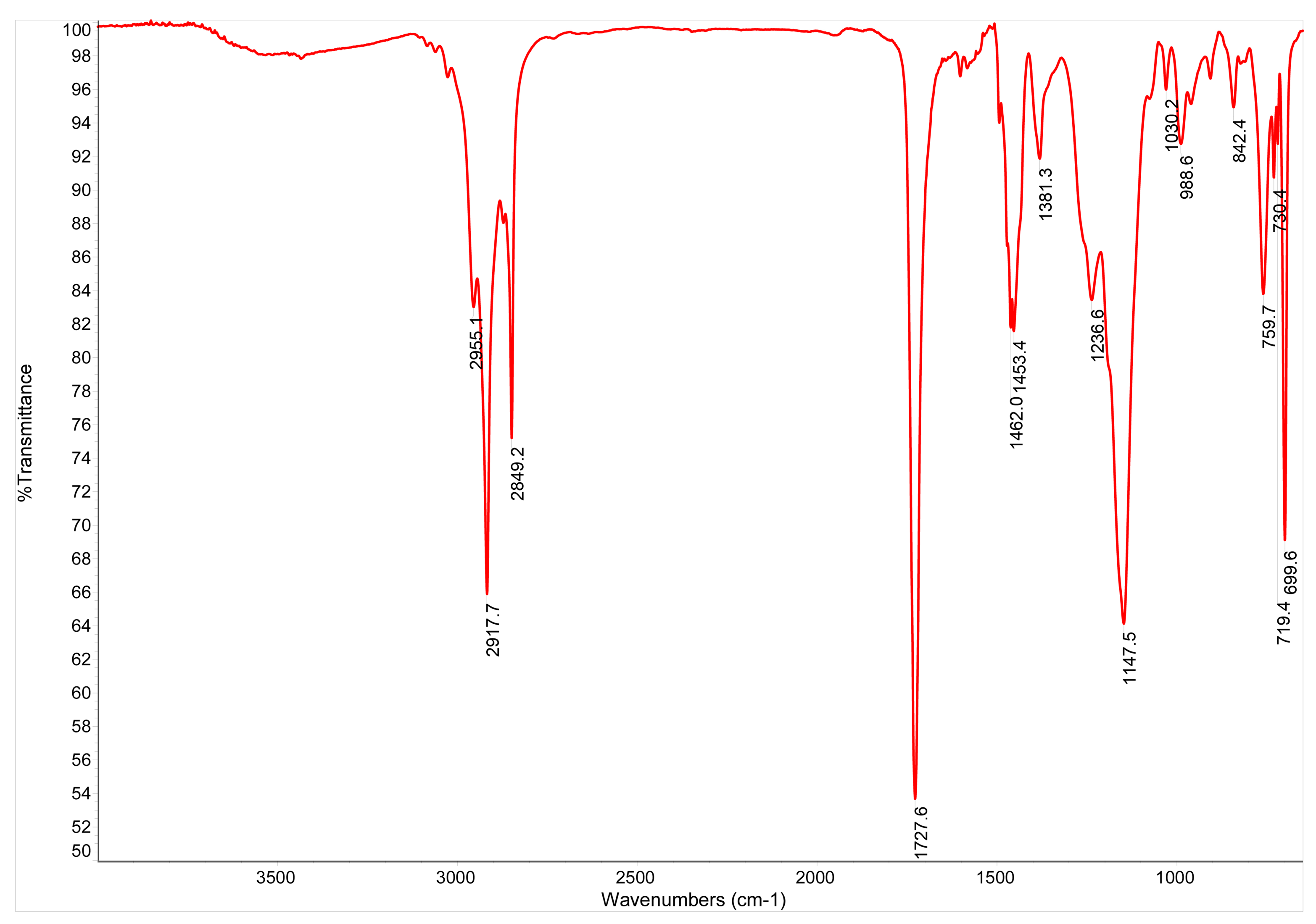 Coatings 13 00195 g0a2 Coatings 13 00195 g0a2