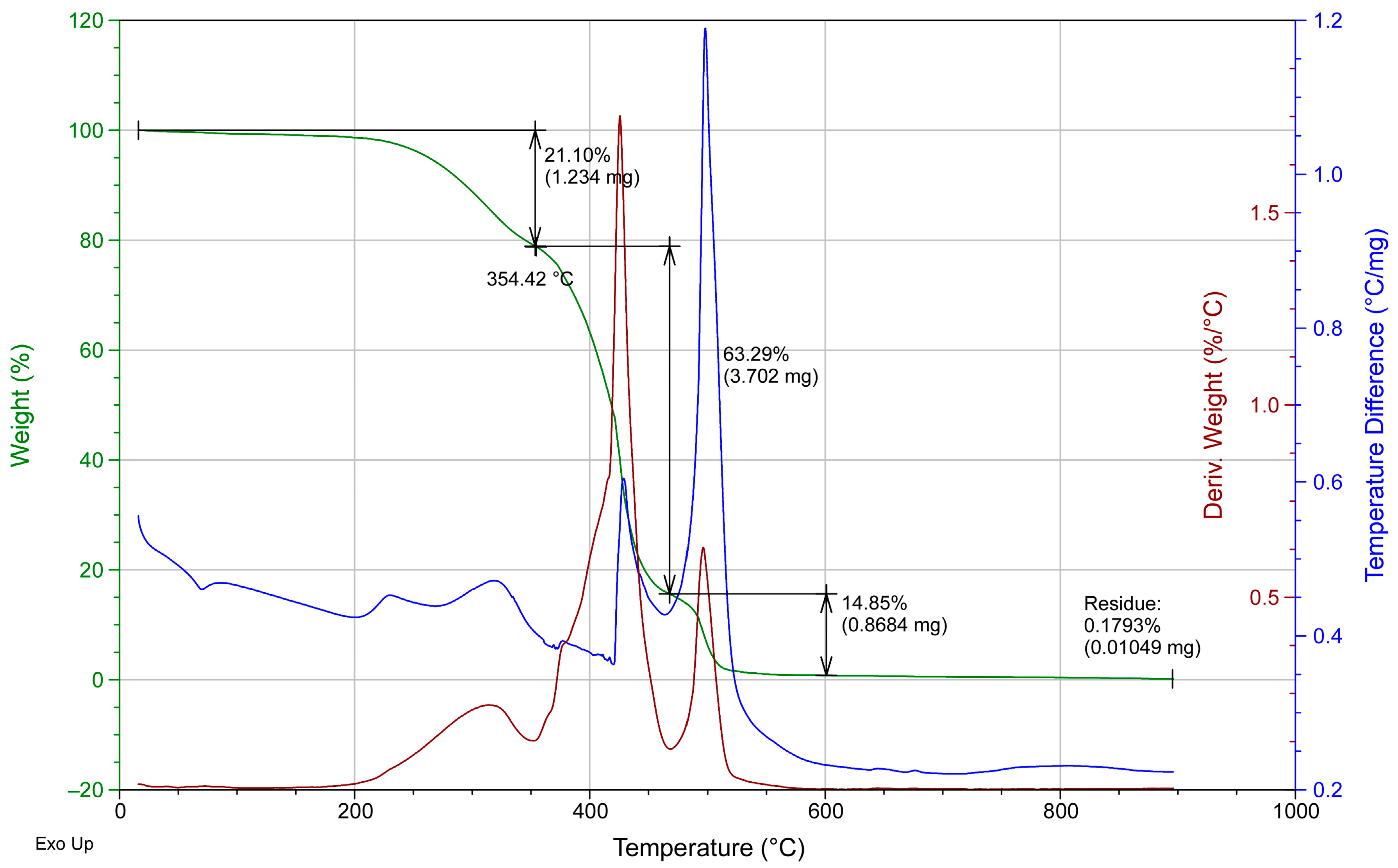Coatings 13 00195 g0a3 Coatings 13 00195 g0a3