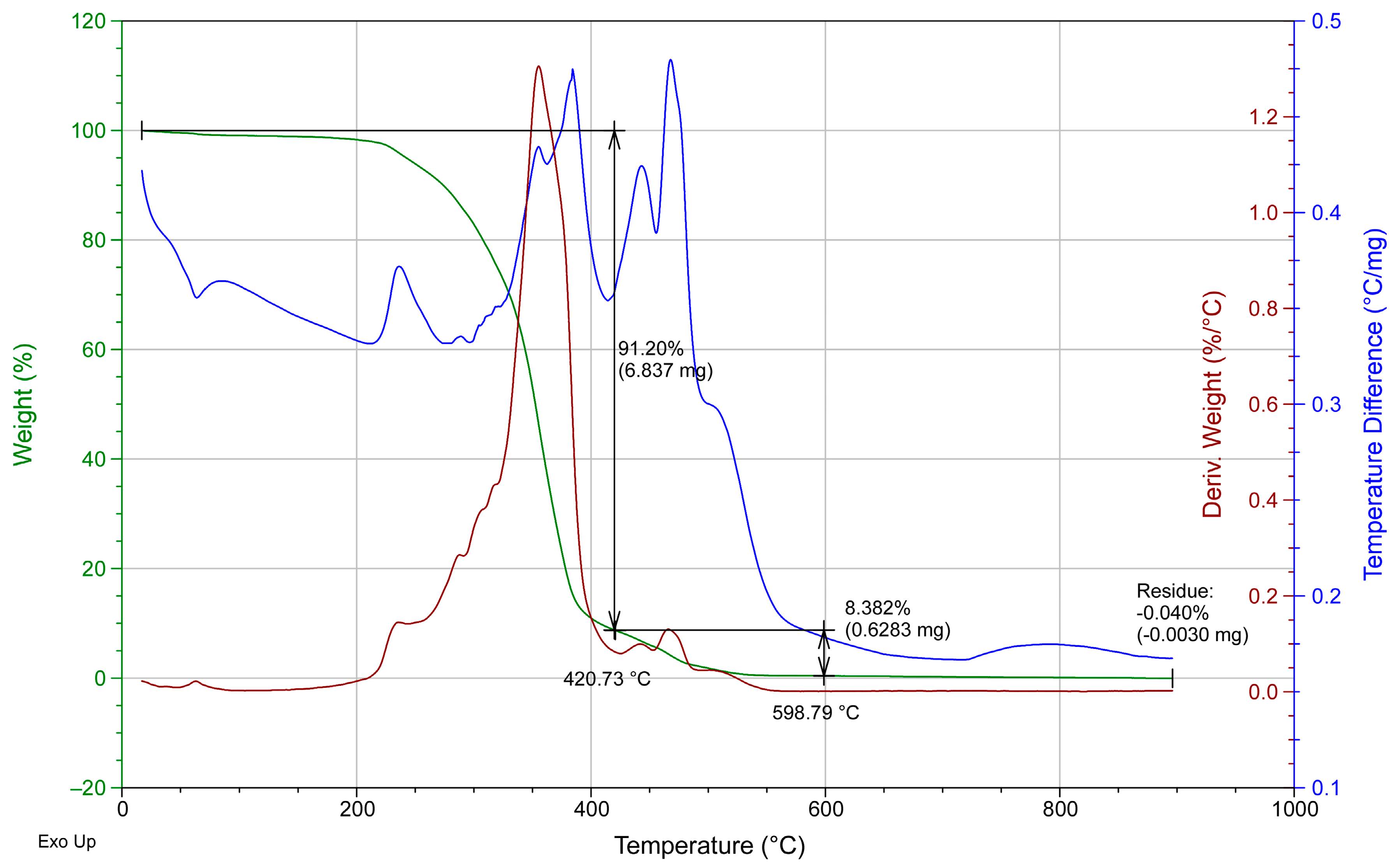Coatings 13 00195 g0a4 Coatings 13 00195 g0a4
