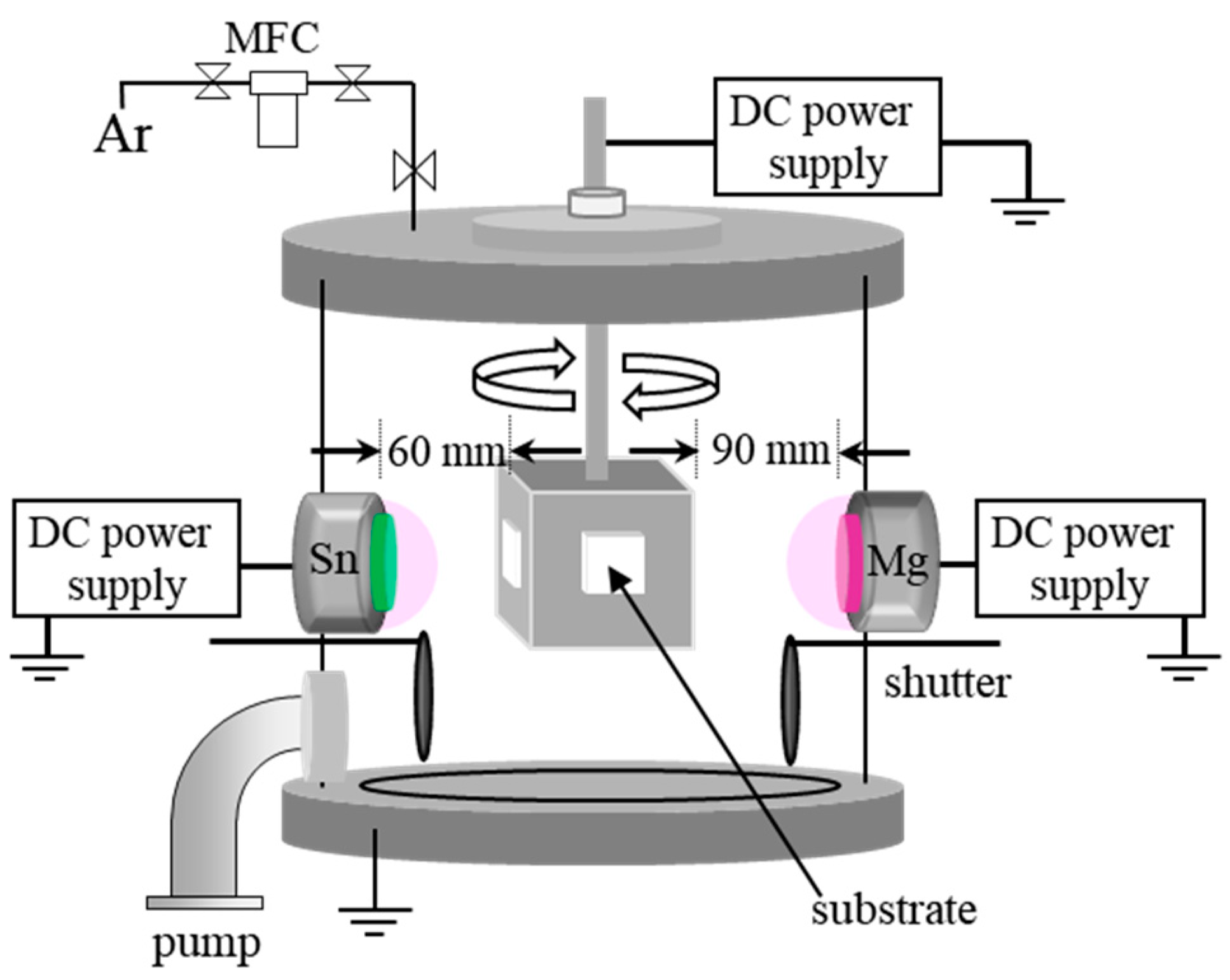 Coatings 13 00196 g001 Coatings 13 00196 g001