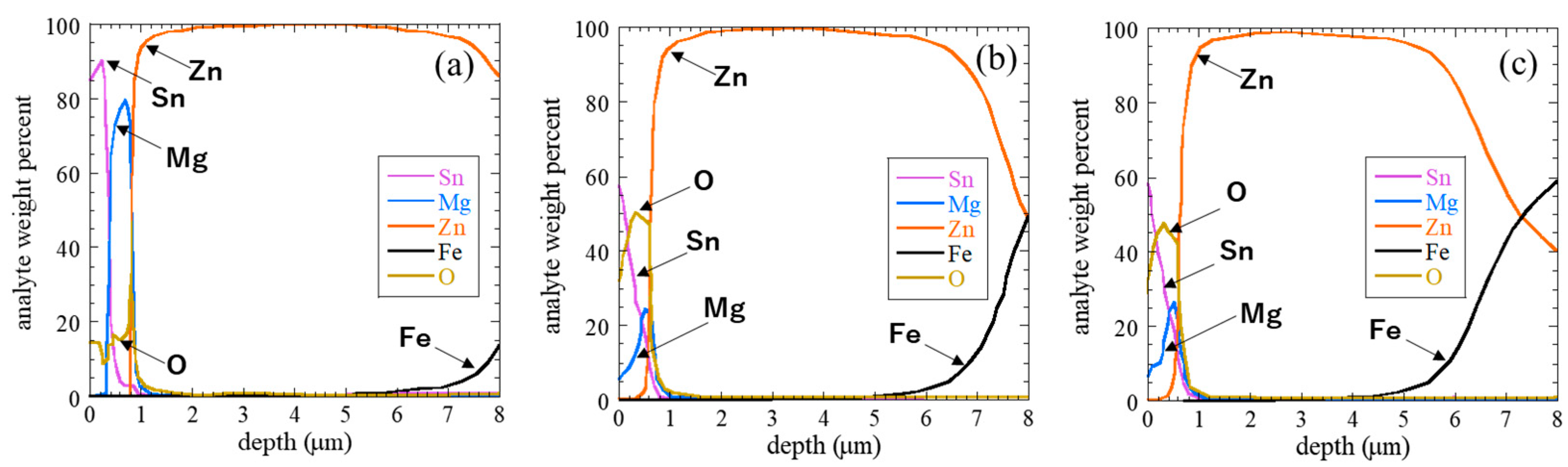 Coatings 13 00196 g003 Coatings 13 00196 g003