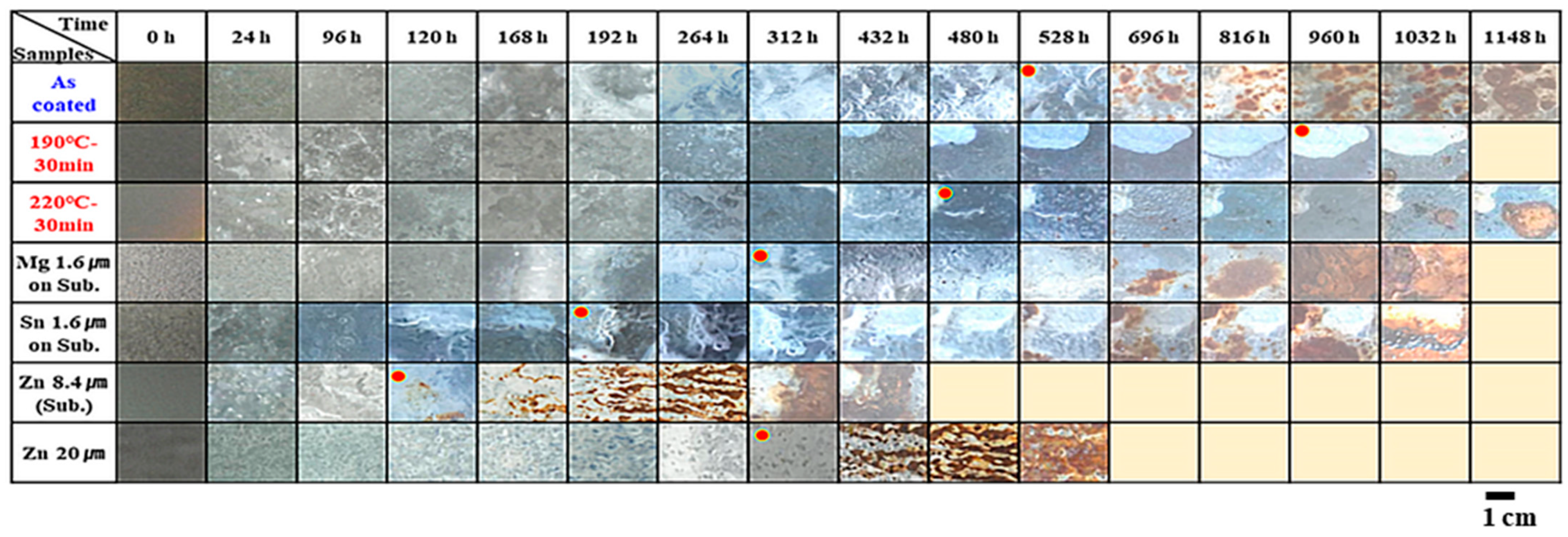Coatings 13 00196 g006 Coatings 13 00196 g006