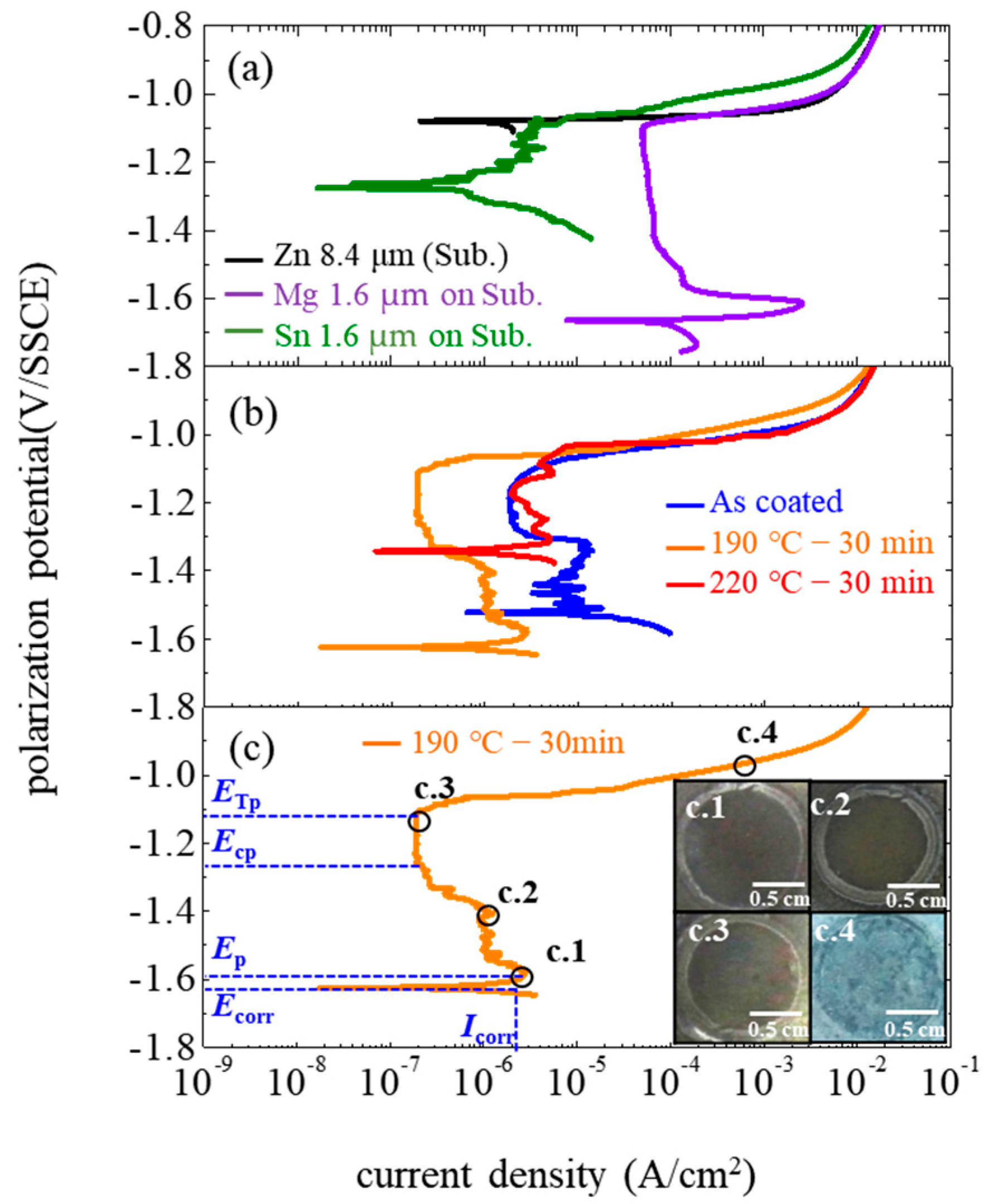 Coatings 13 00196 g007 Coatings 13 00196 g007