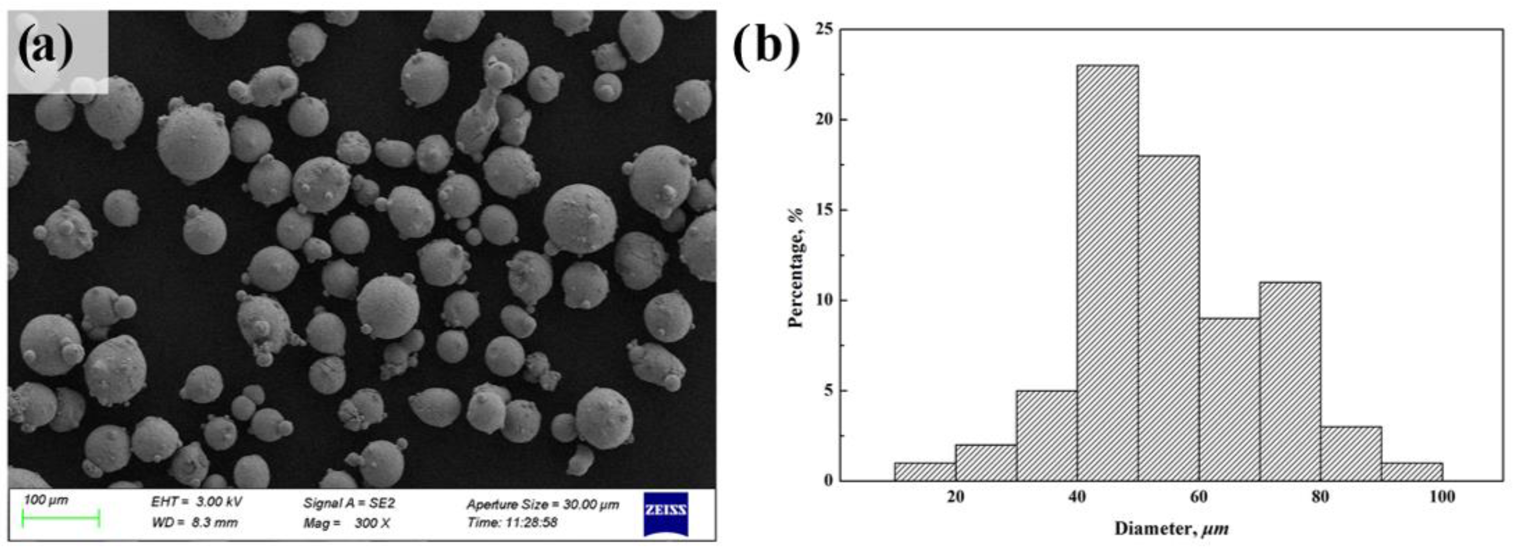 Effects of Process Parameters on Microstructure and High