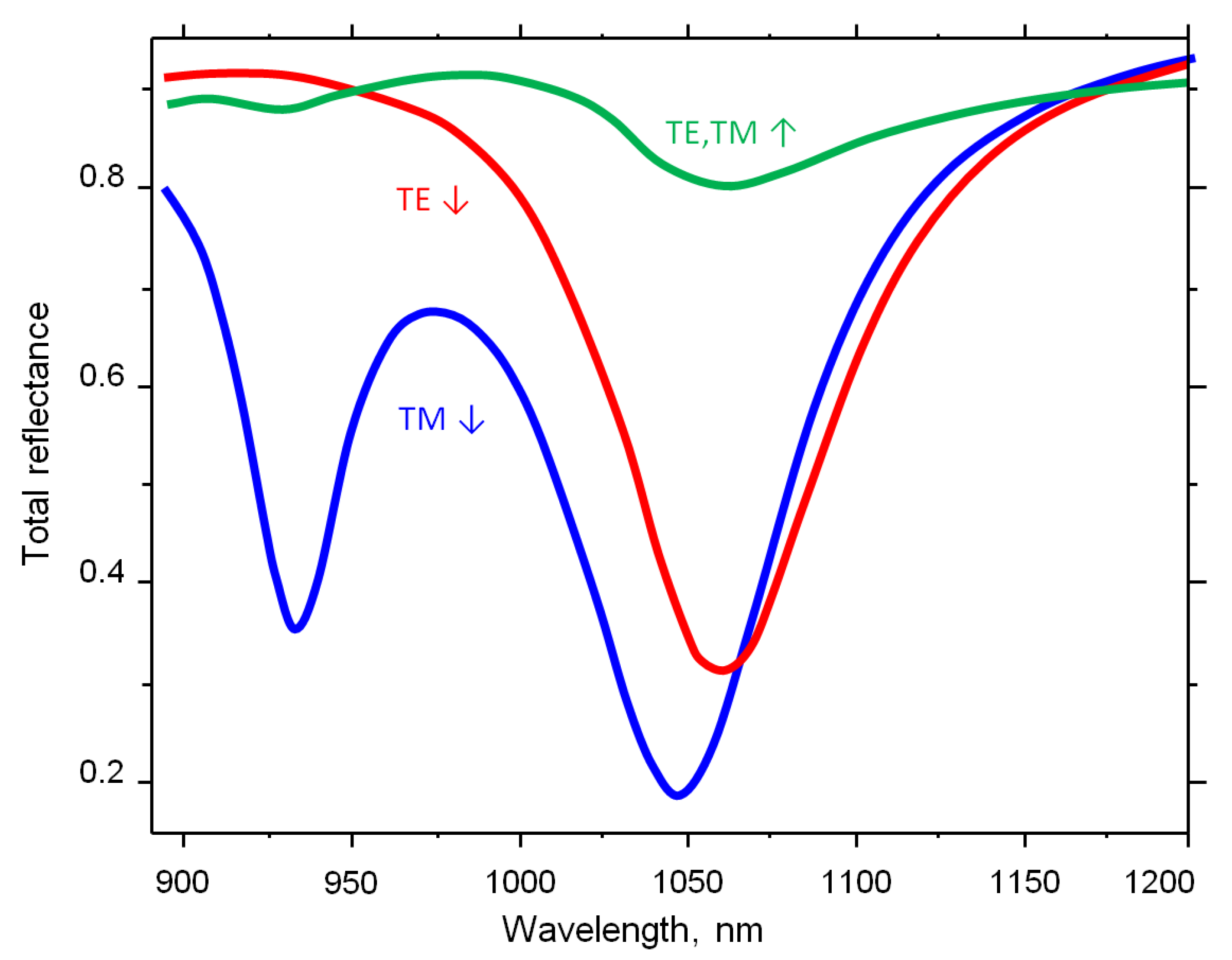 Coatings 13 00198 g003