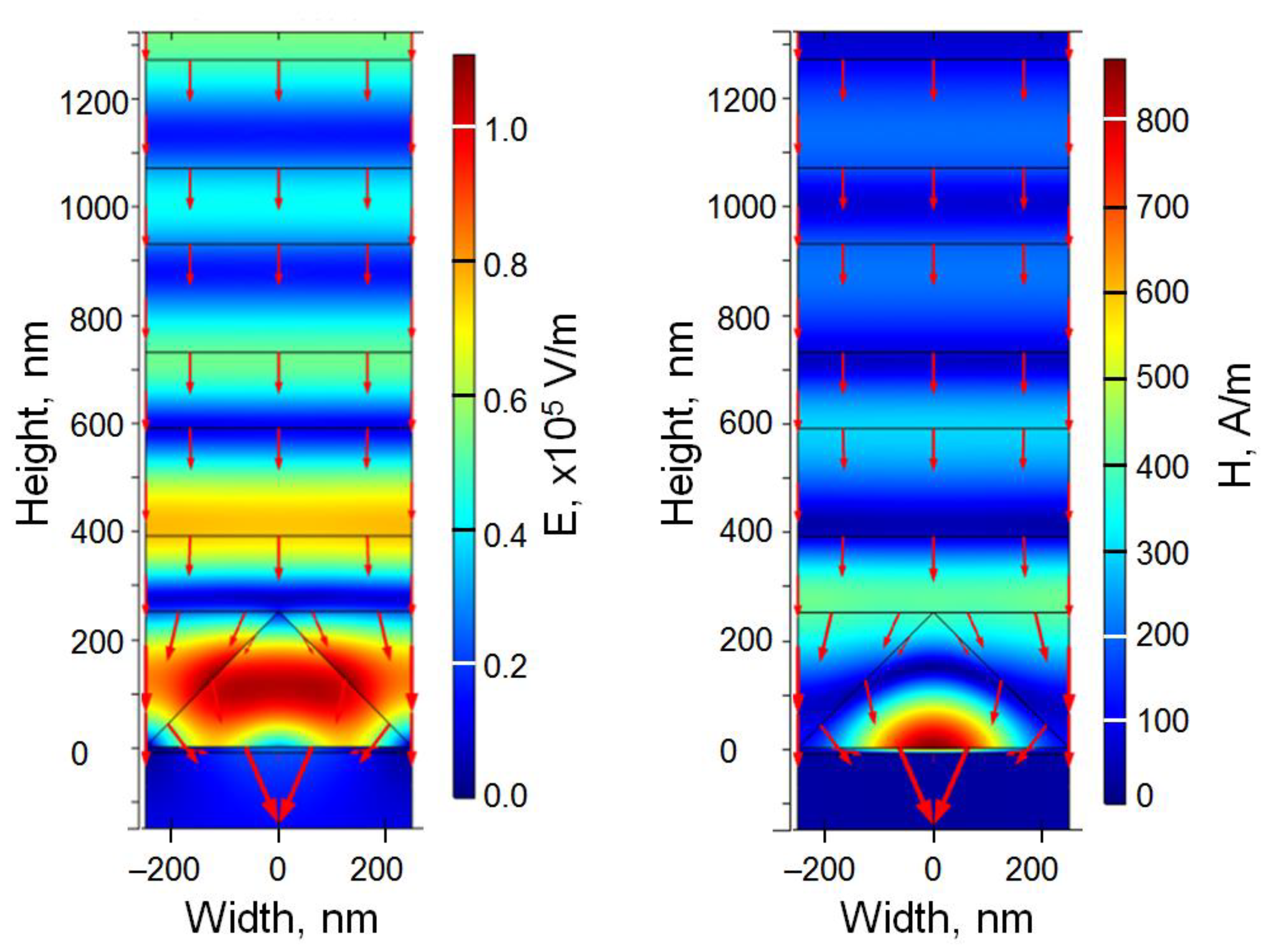 Coatings 13 00198 g005
