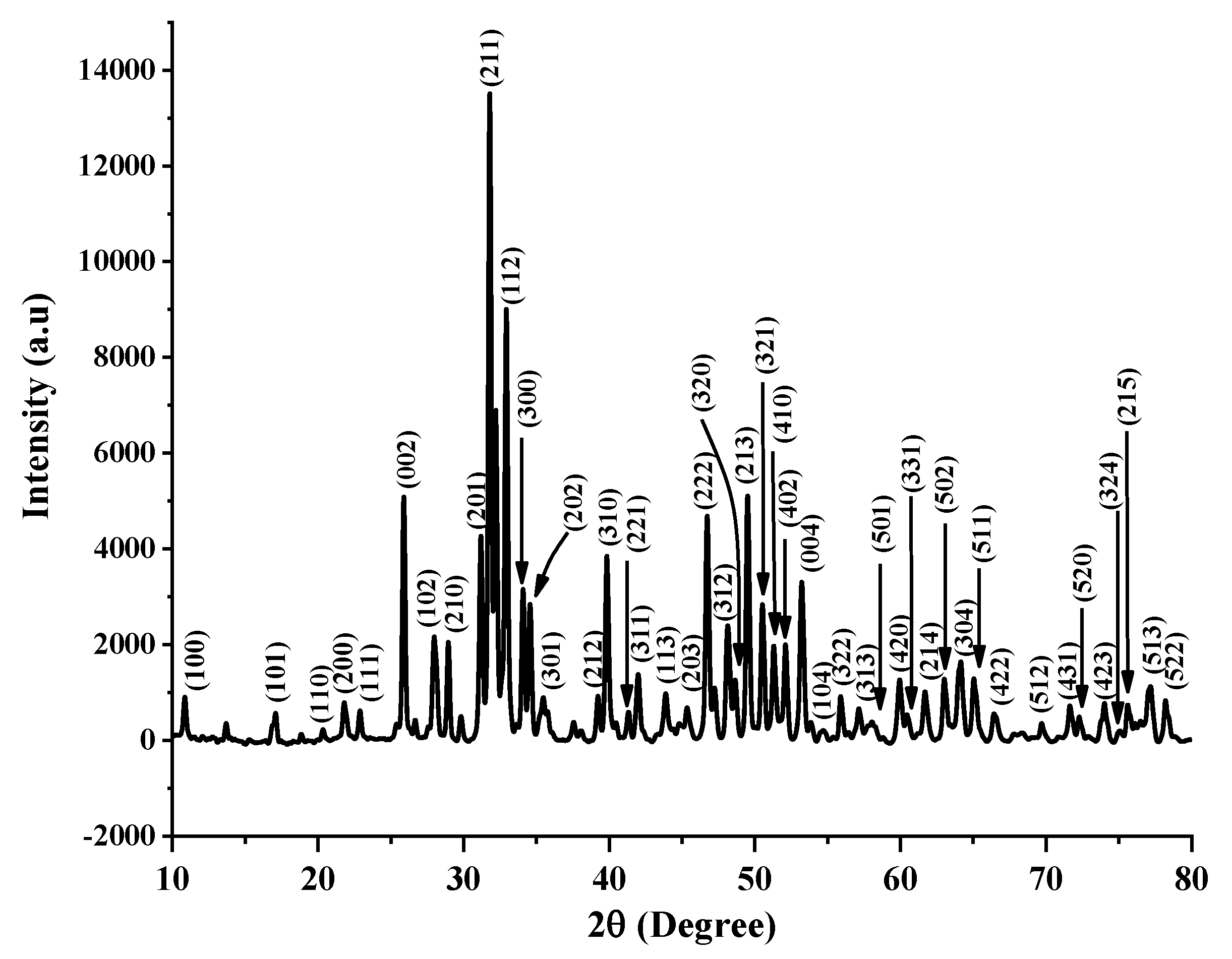 Coatings 13 00199 g002 Coatings 13 00199 g002