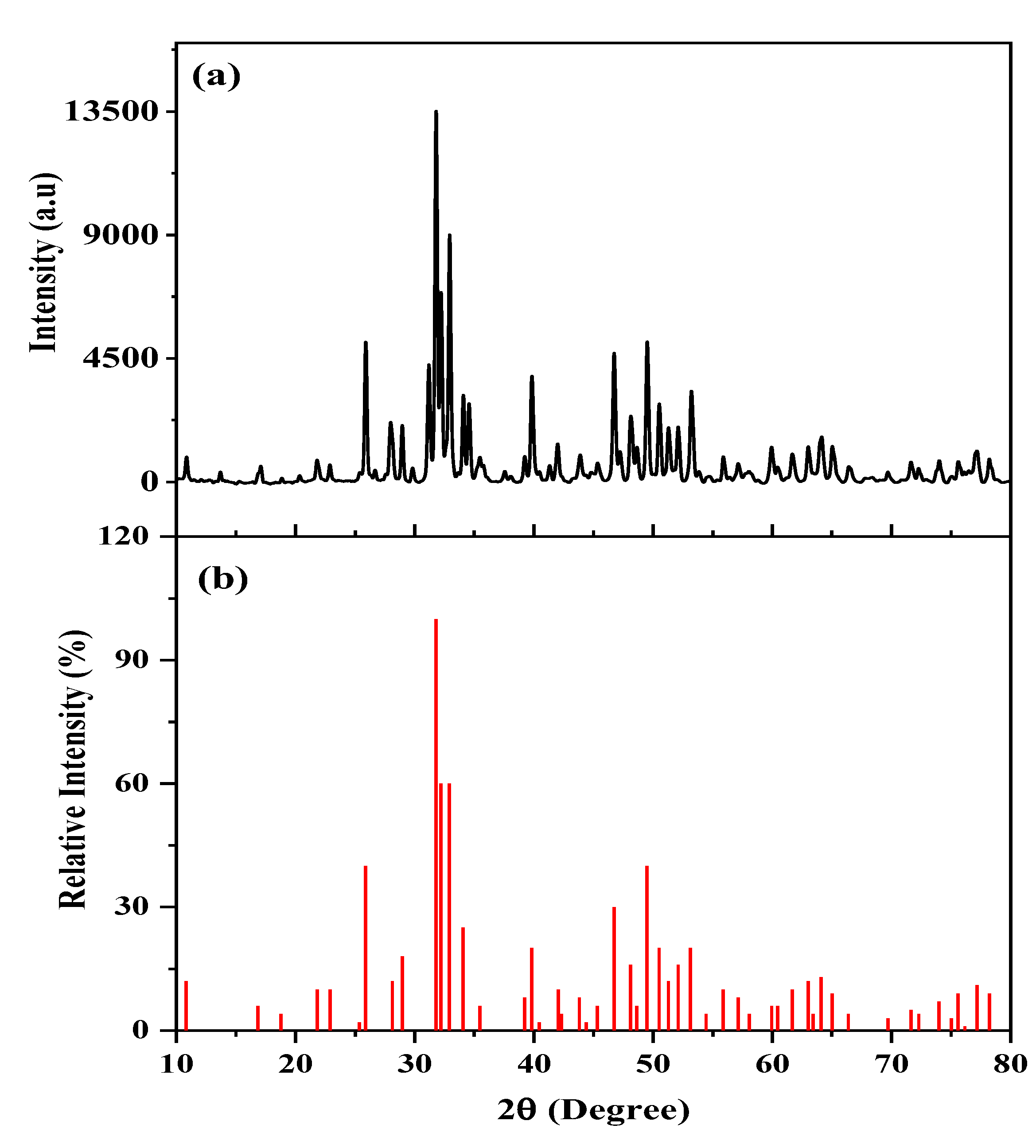 Coatings 13 00199 g003 Coatings 13 00199 g003