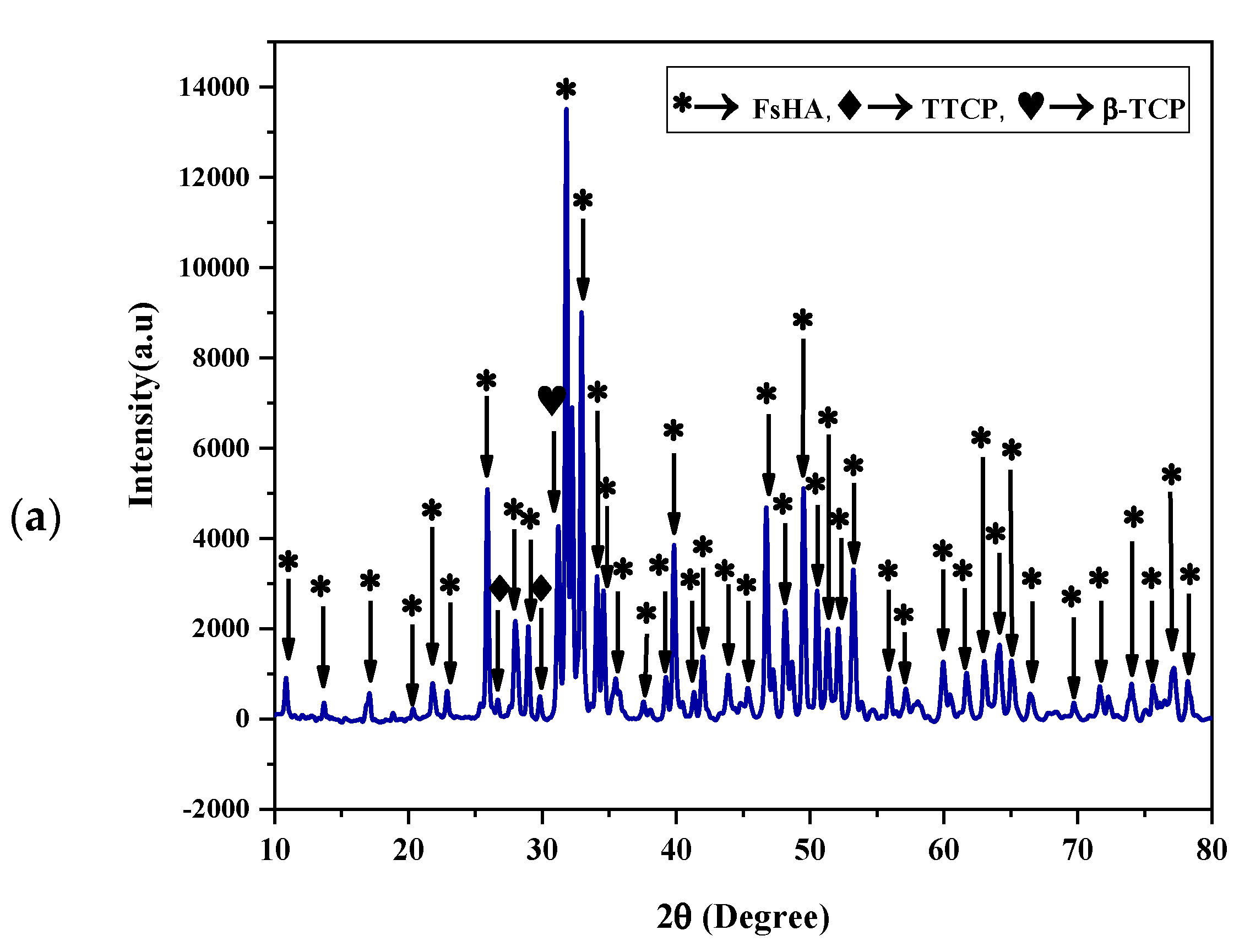 Coatings 13 00199 g004a Coatings 13 00199 g004a