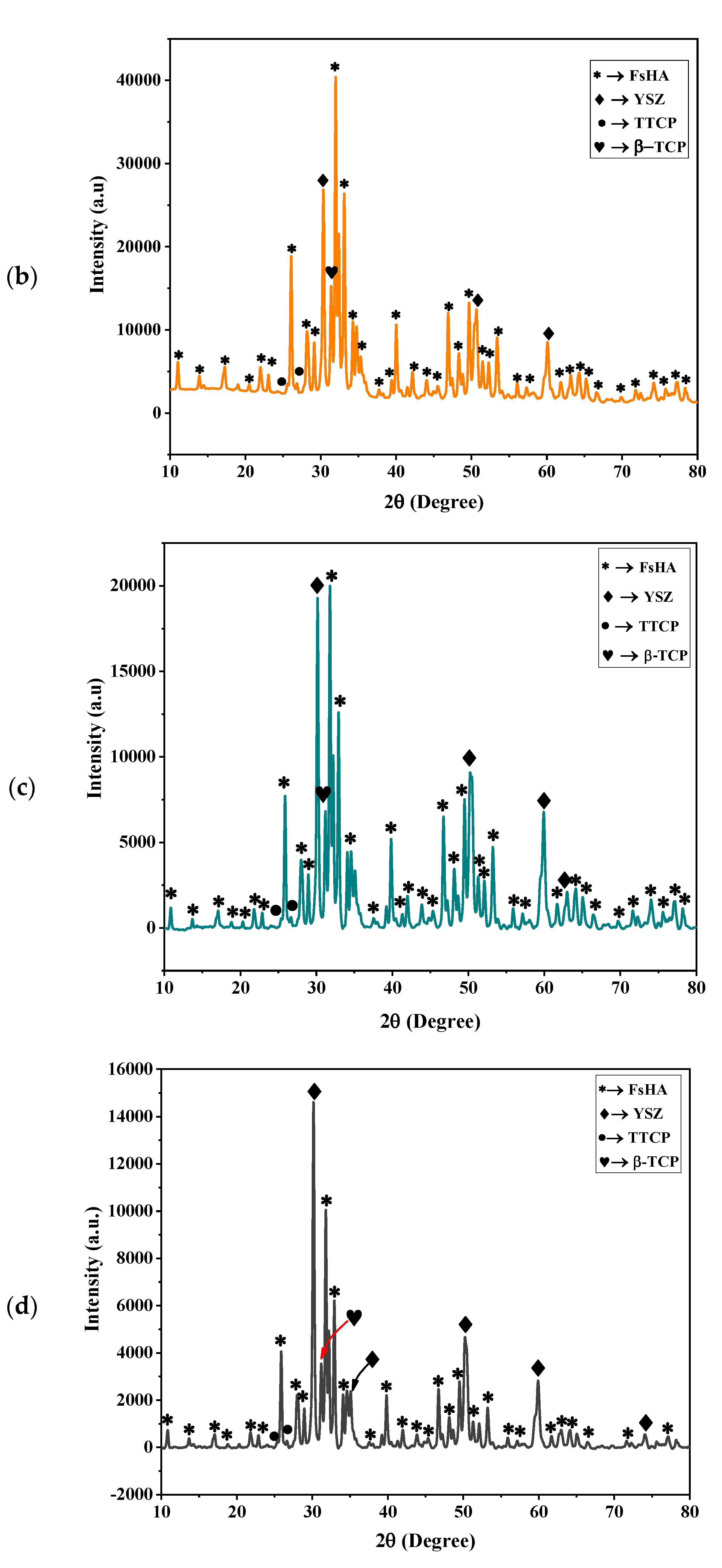 Coatings 13 00199 g004b Coatings 13 00199 g004b