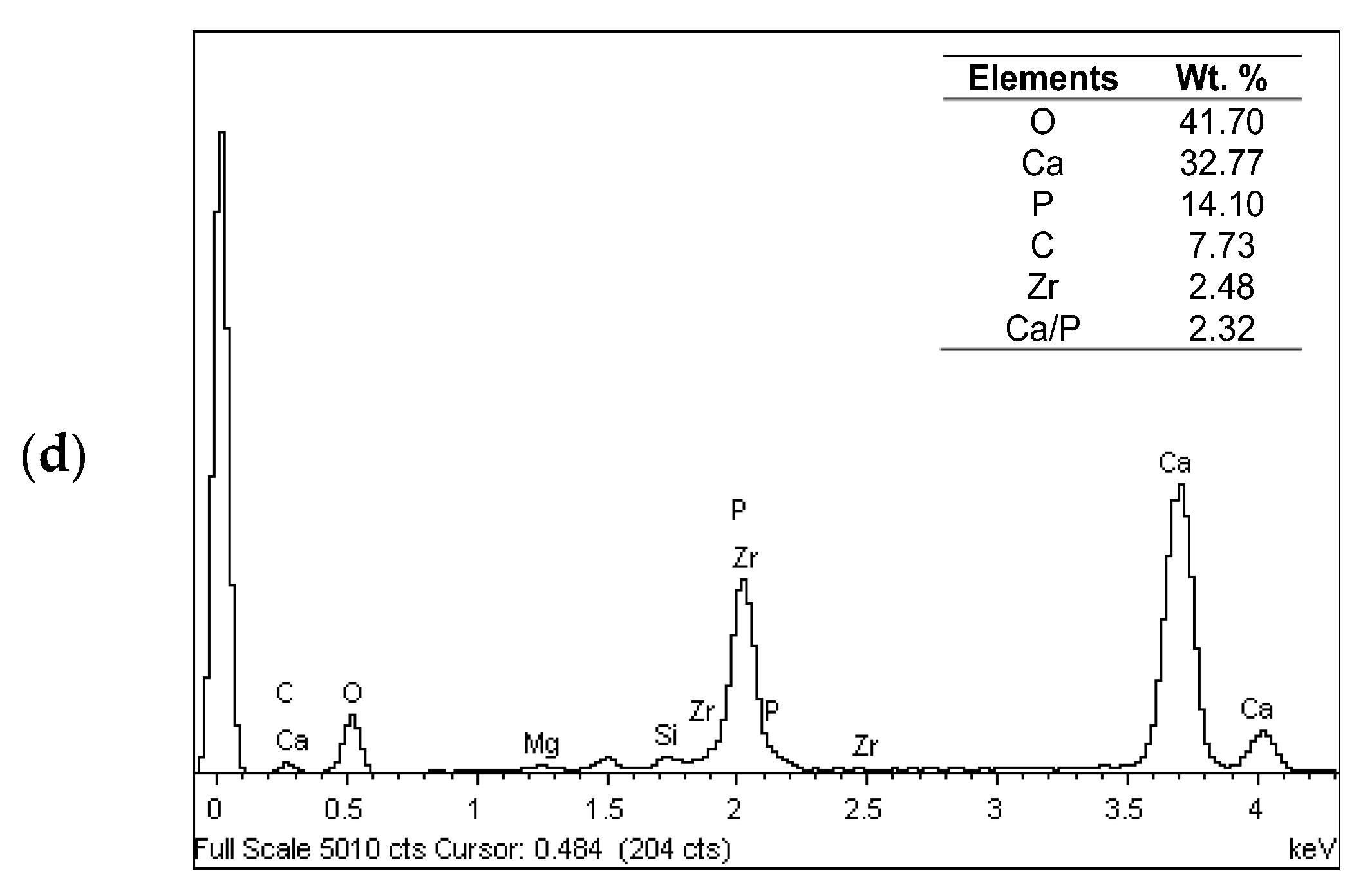 Coatings 13 00199 g005b Coatings 13 00199 g005b