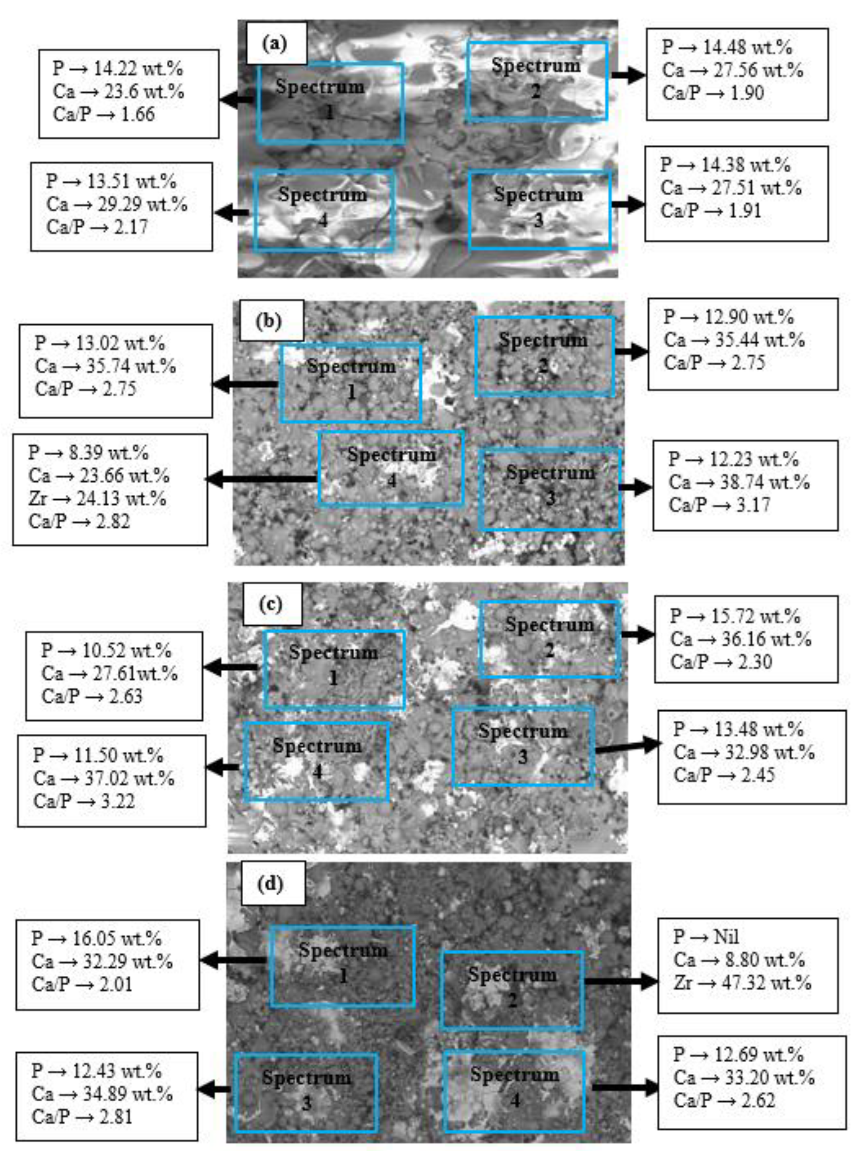 Coatings 13 00199 g007 Coatings 13 00199 g007