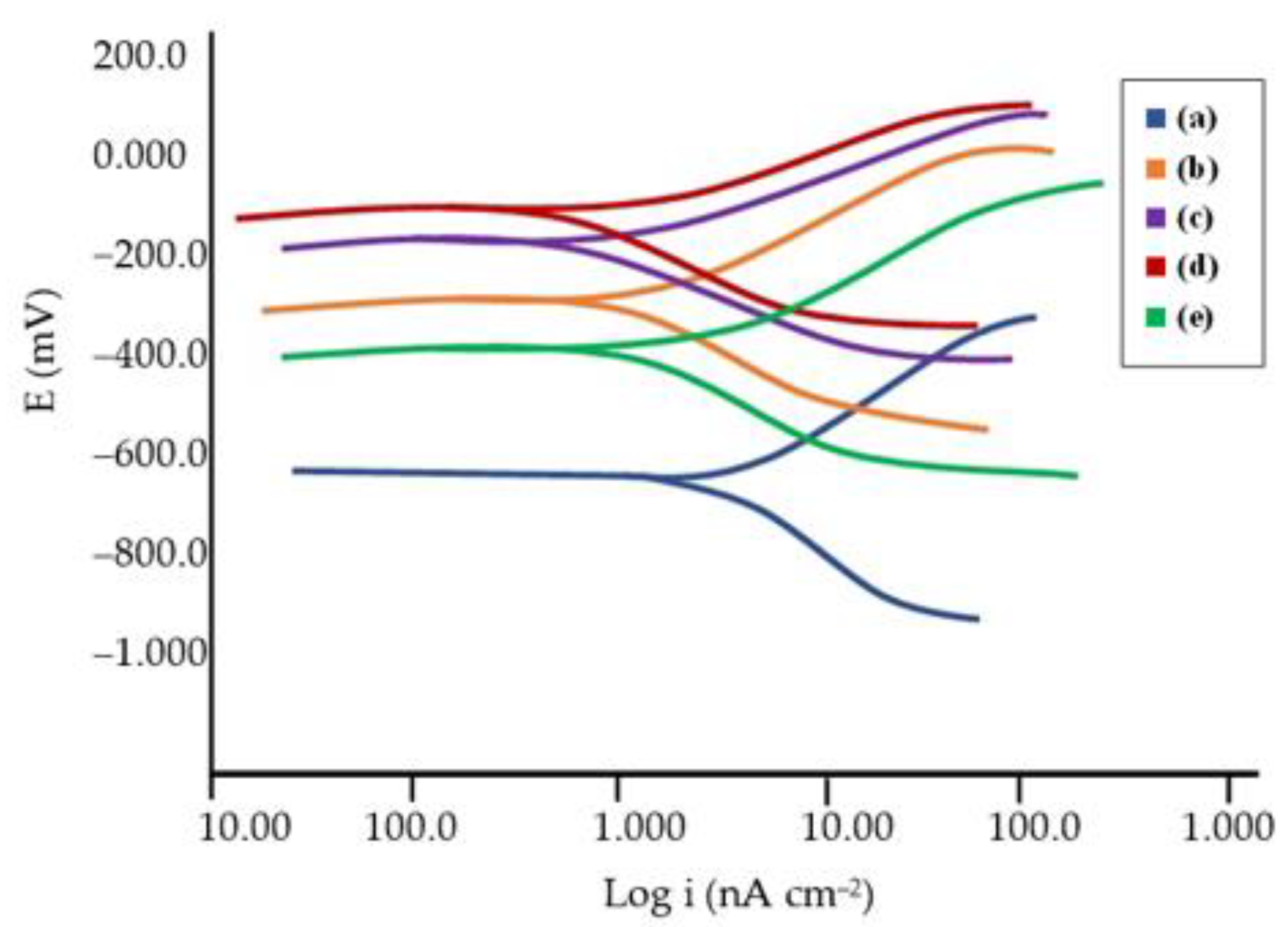 Coatings 13 00199 g009 Coatings 13 00199 g009