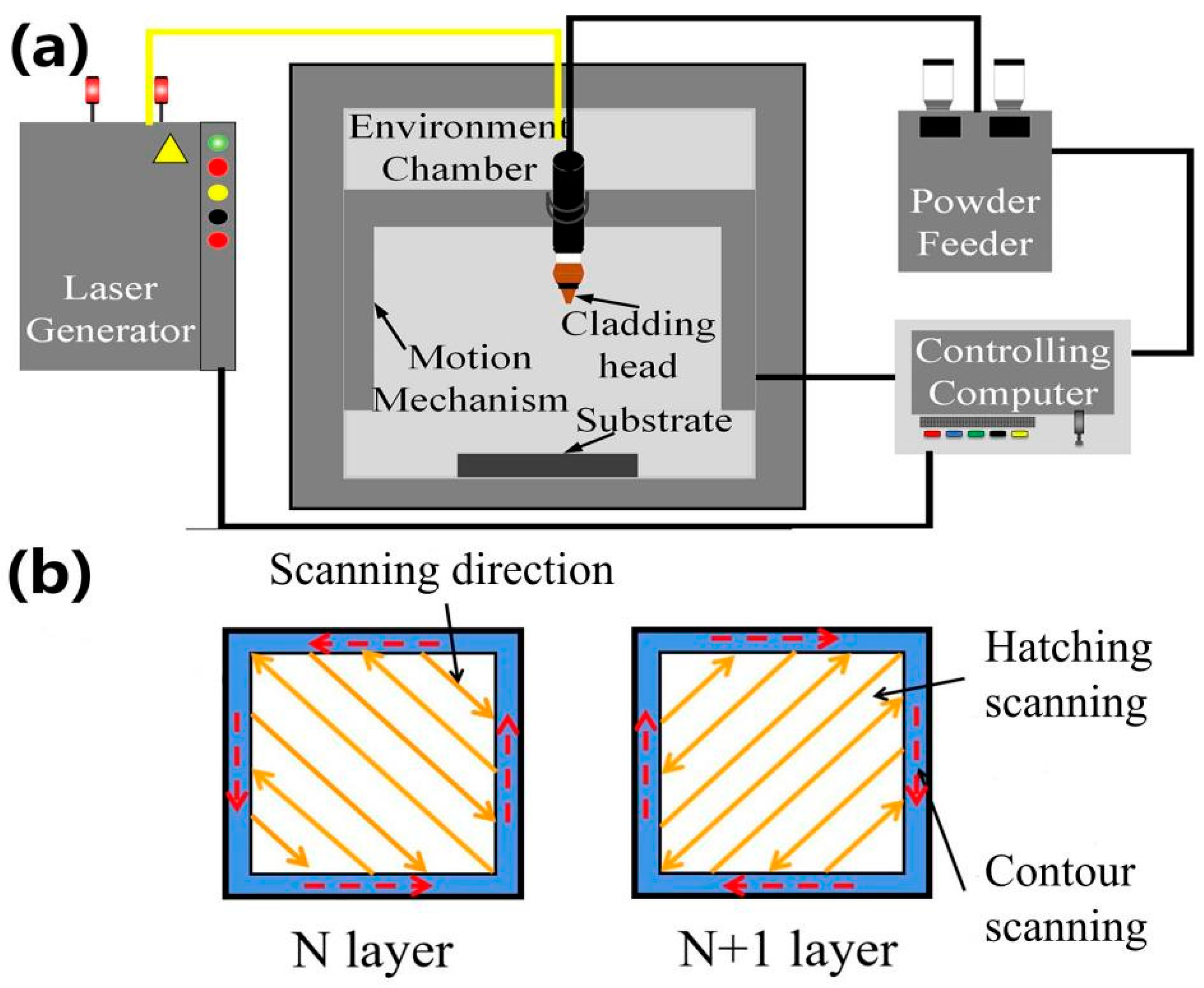 Coatings Free FullText Influence of MediumHigh Temperature