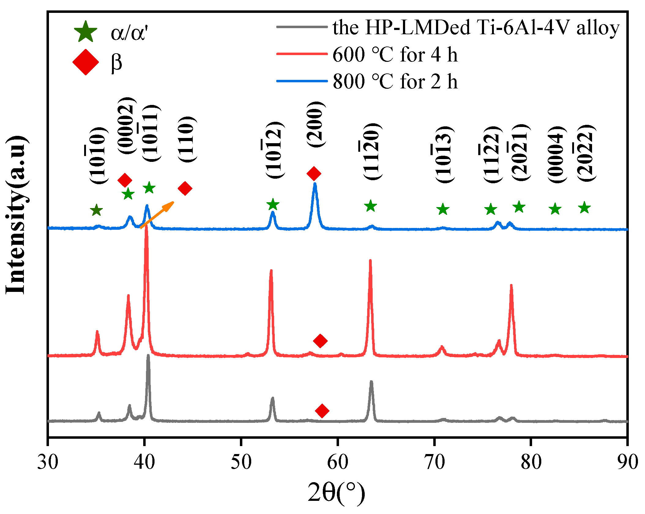 Coatings 13 00202 g008