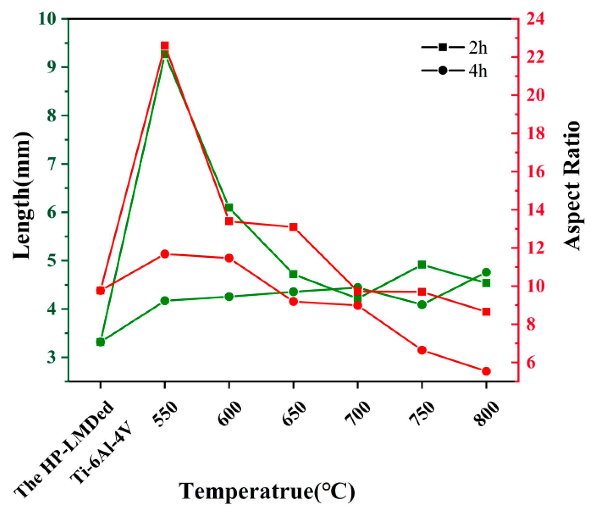 Coatings 13 00202 g011