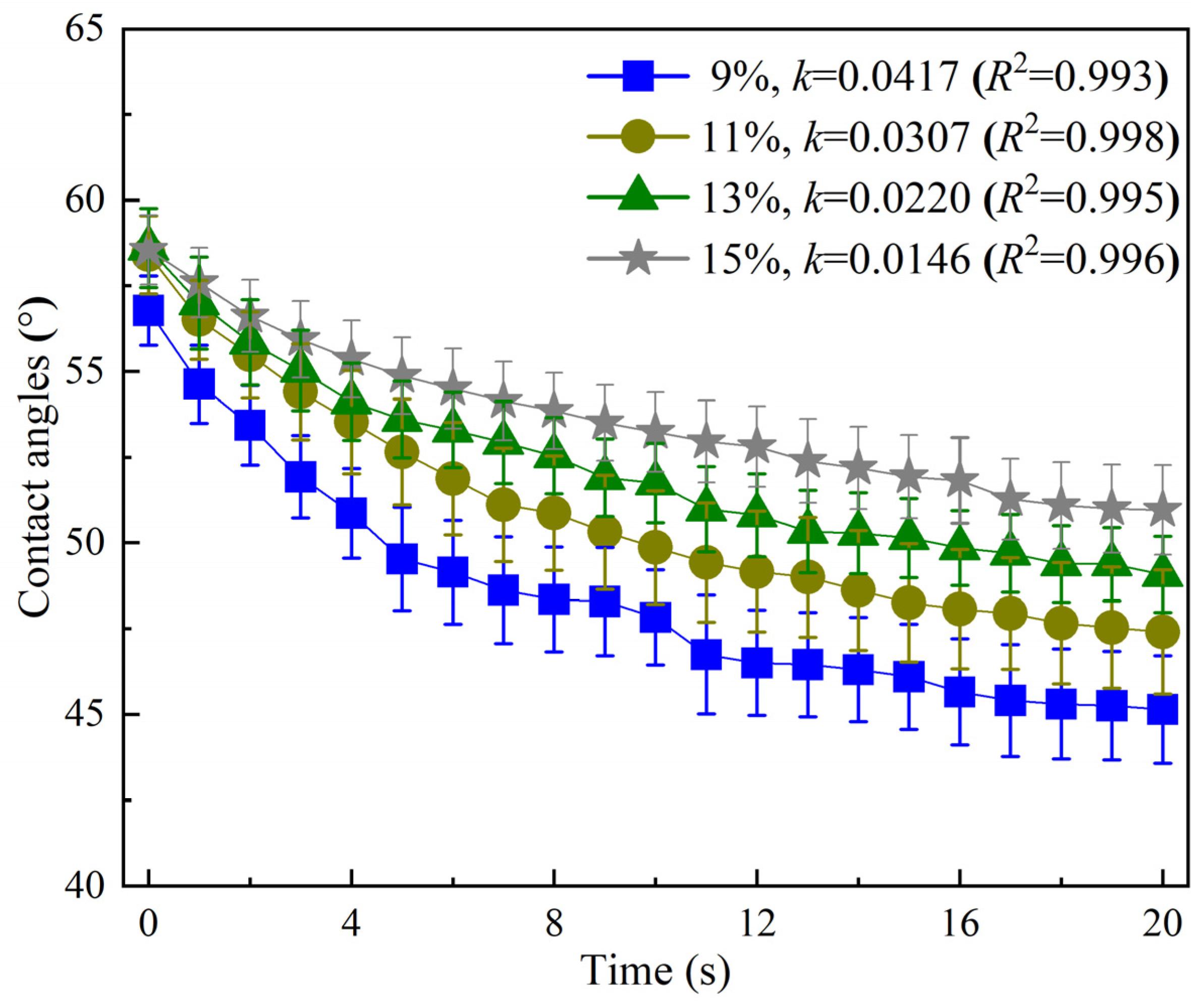 Coatings 13 00203 g002 Coatings 13 00203 g002