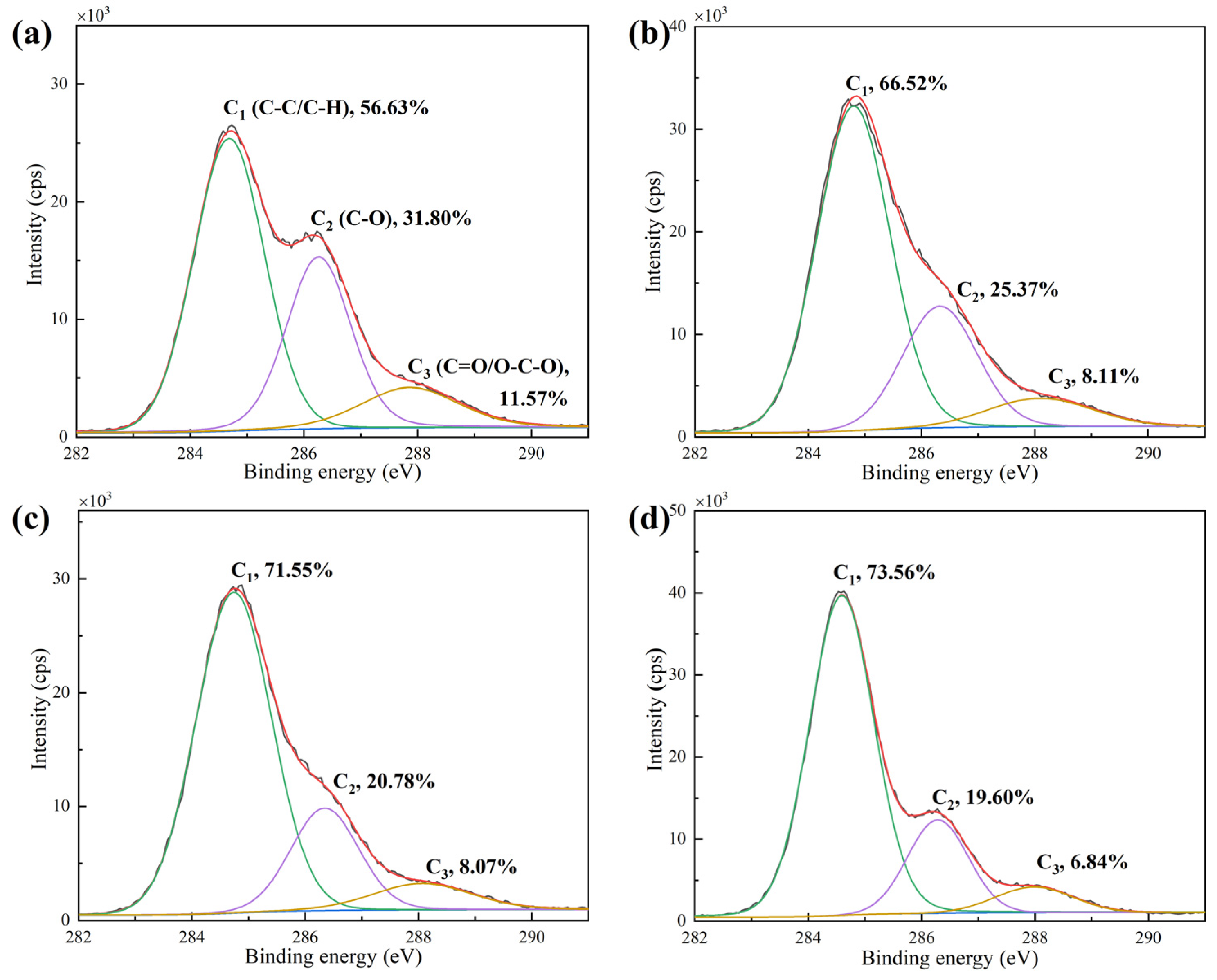 Coatings 13 00203 g004 Coatings 13 00203 g004