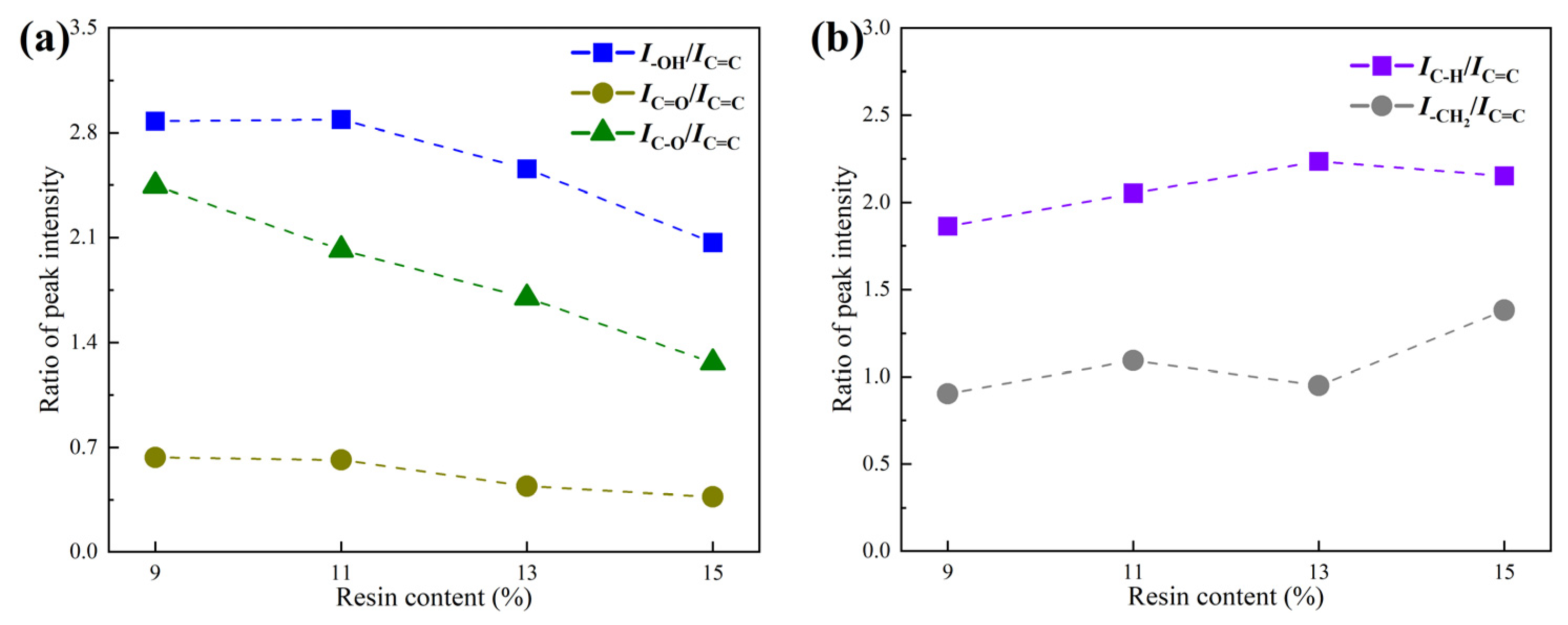 Coatings 13 00203 g007 Coatings 13 00203 g007