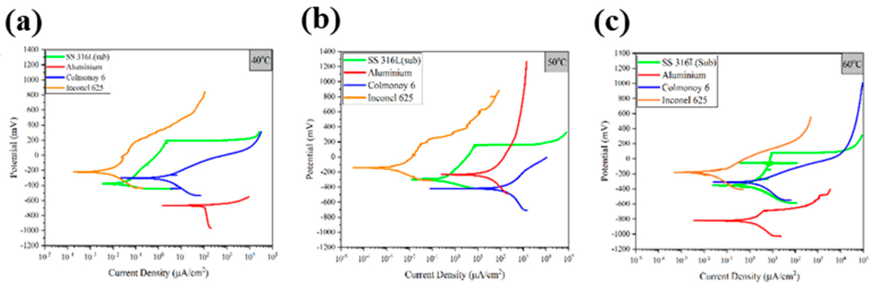 Coatings 13 00204 g005 550