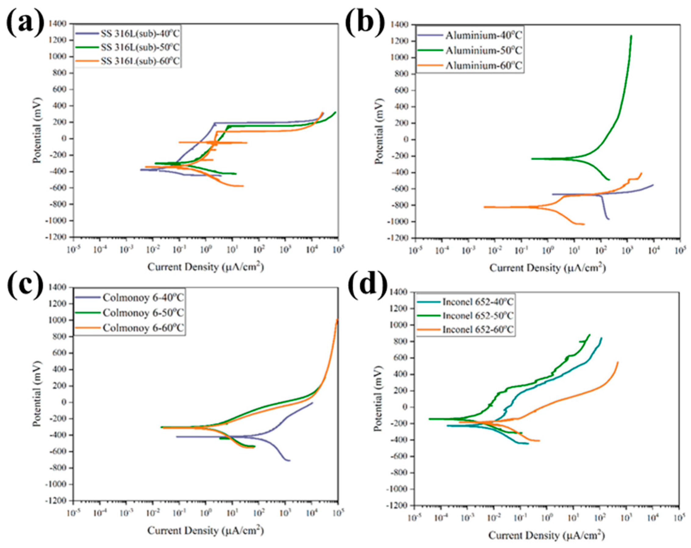 Coatings 13 00204 g006 550