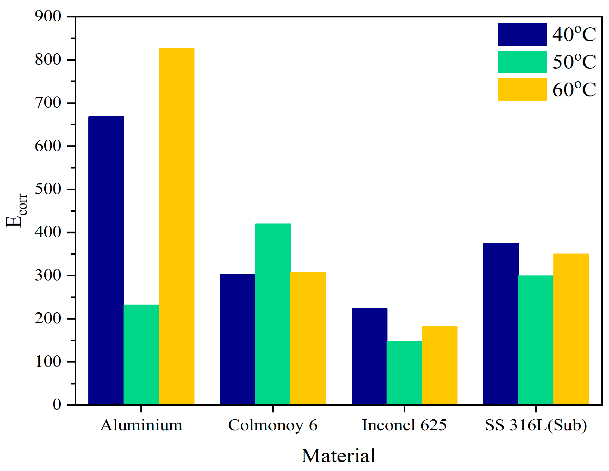 Coatings 13 00204 g007 550