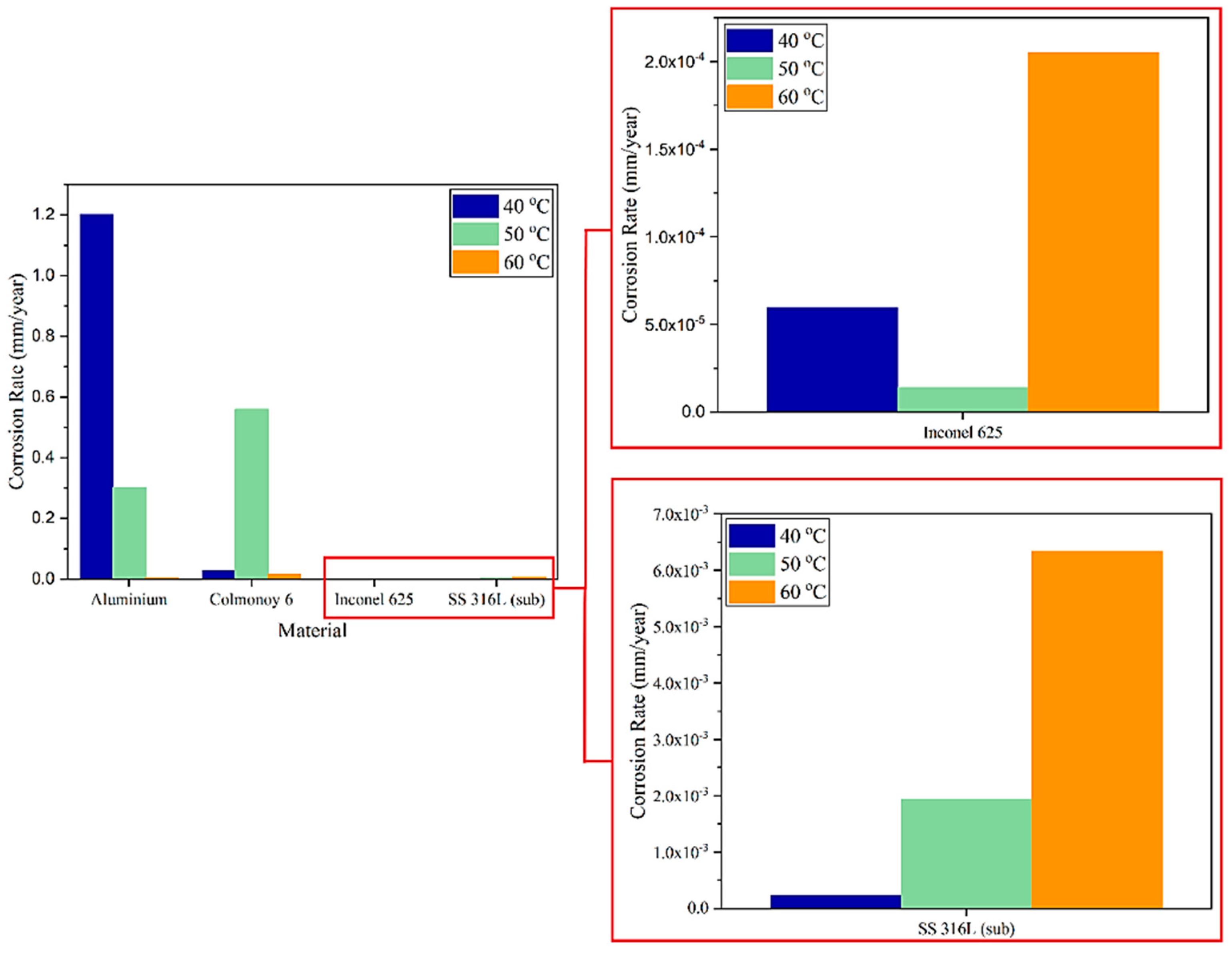 Coatings 13 00204 g009 550
