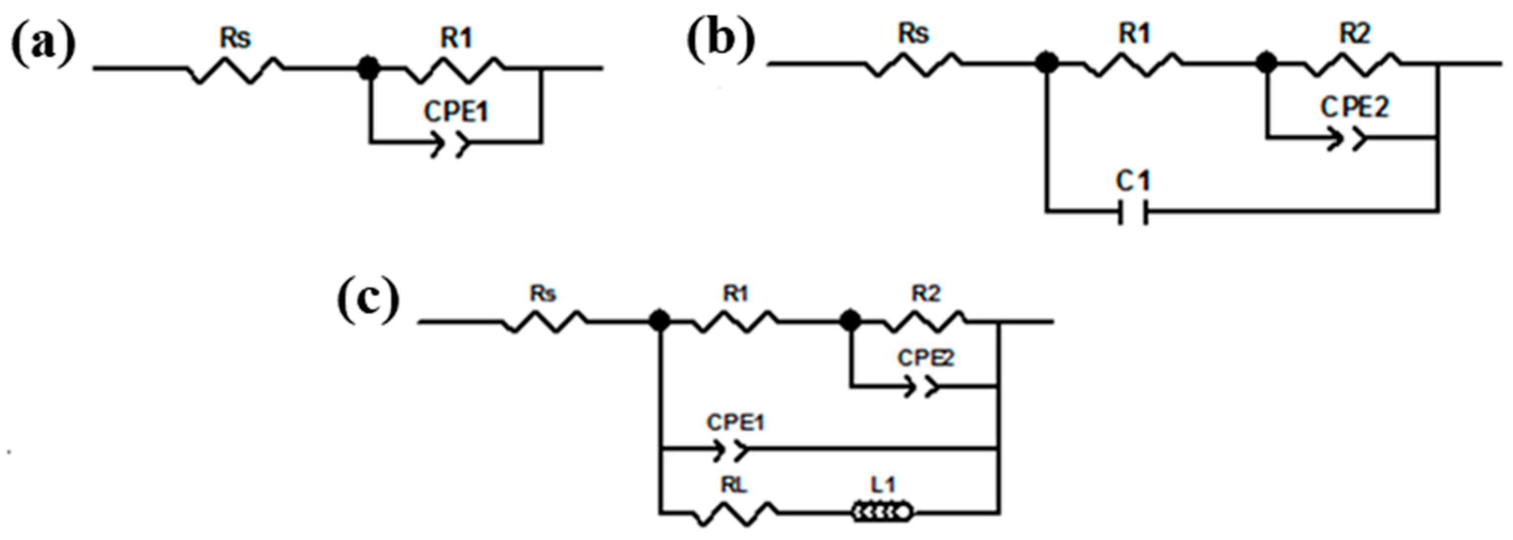 Coatings 13 00204 g013 550