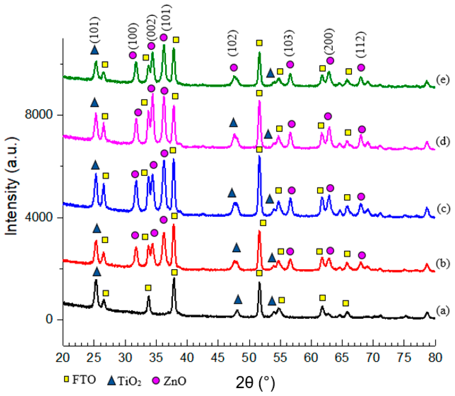 Coatings 13 00206 g001 Coatings 13 00206 g001