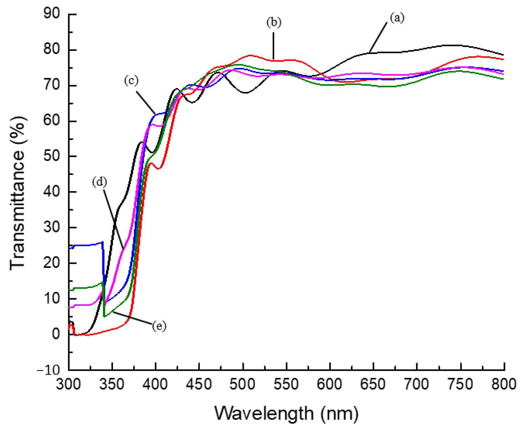 Coatings 13 00206 g005 Coatings 13 00206 g005
