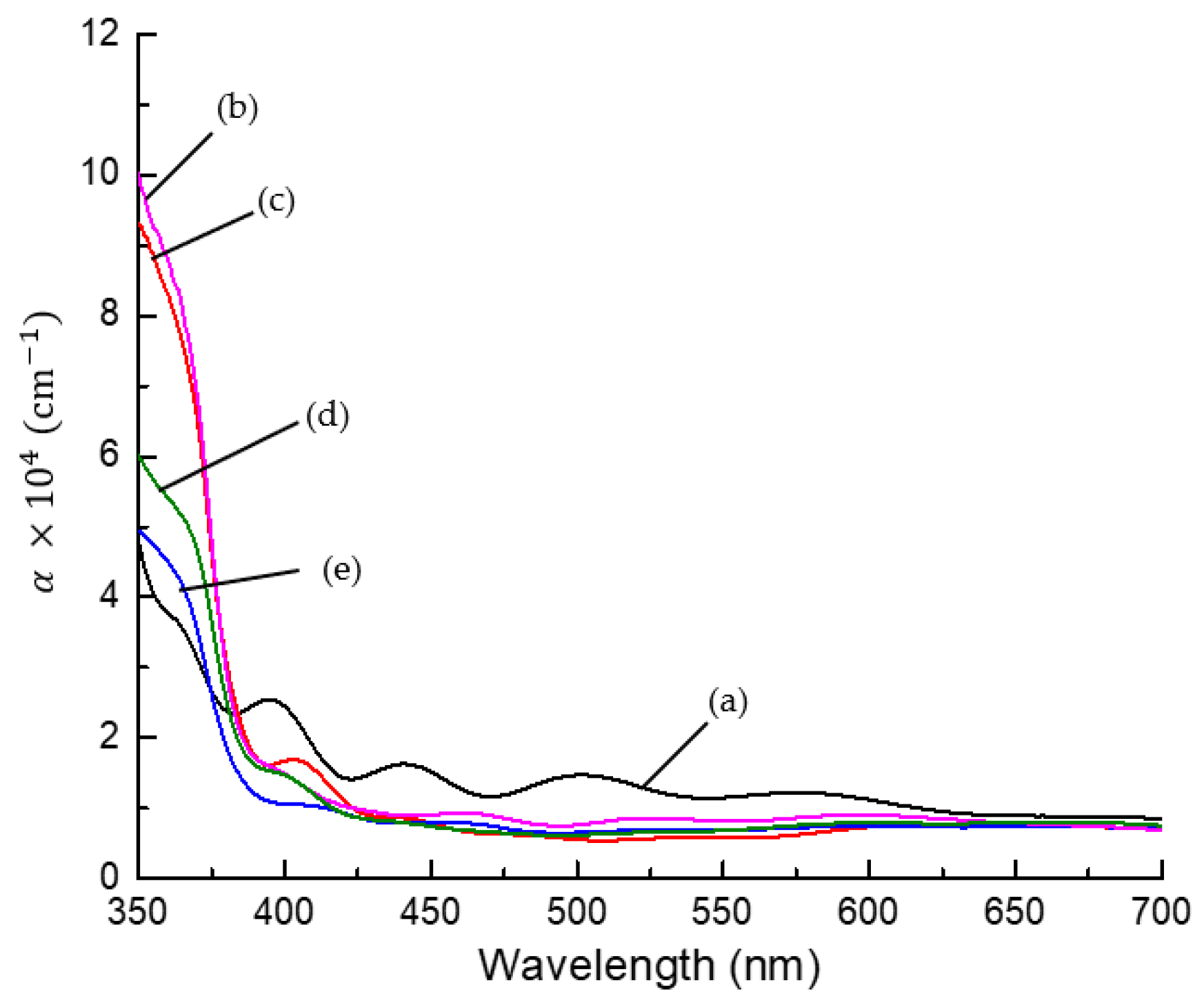 Coatings 13 00206 g006 Coatings 13 00206 g006