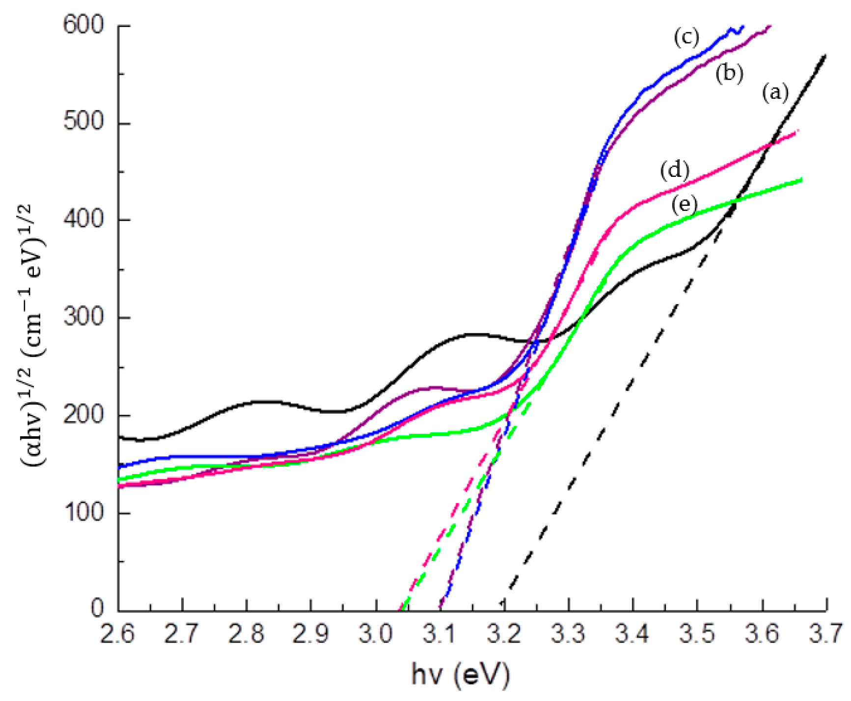 Coatings 13 00206 g007 Coatings 13 00206 g007