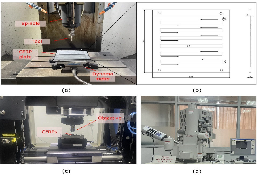 Coatings 13 00207 g001