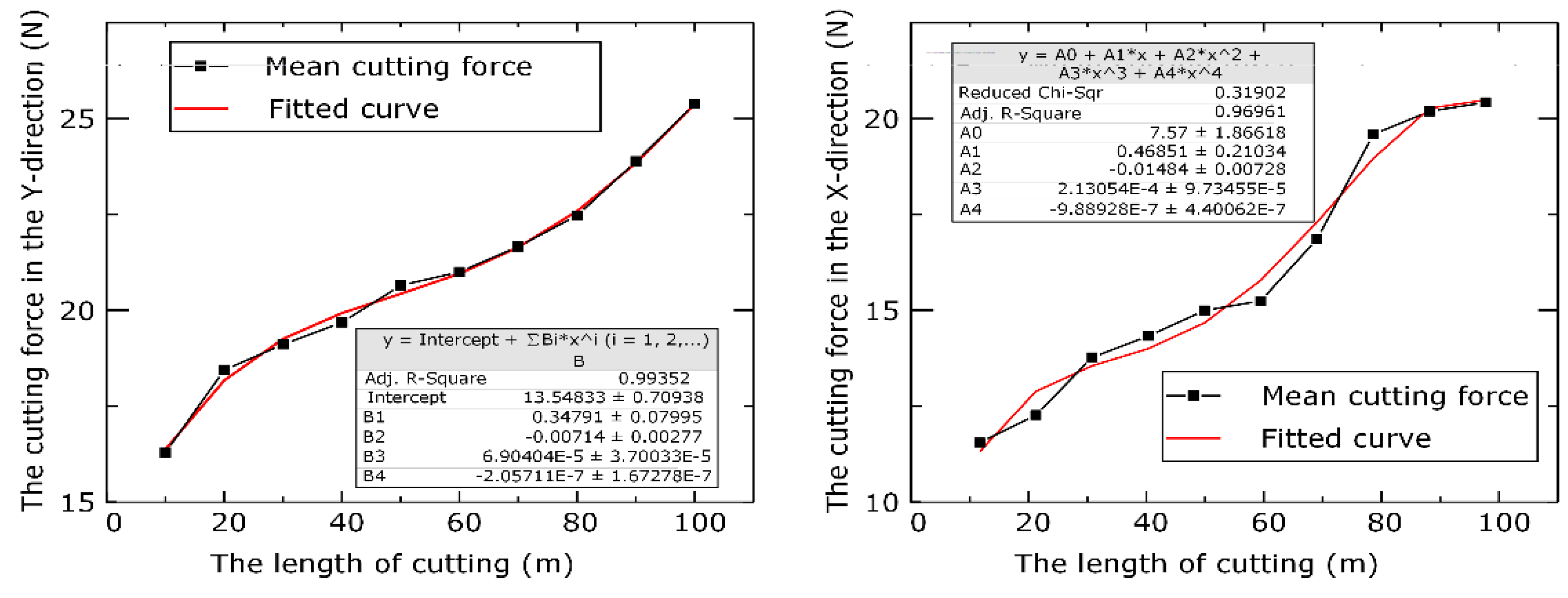 Coatings 13 00207 g002