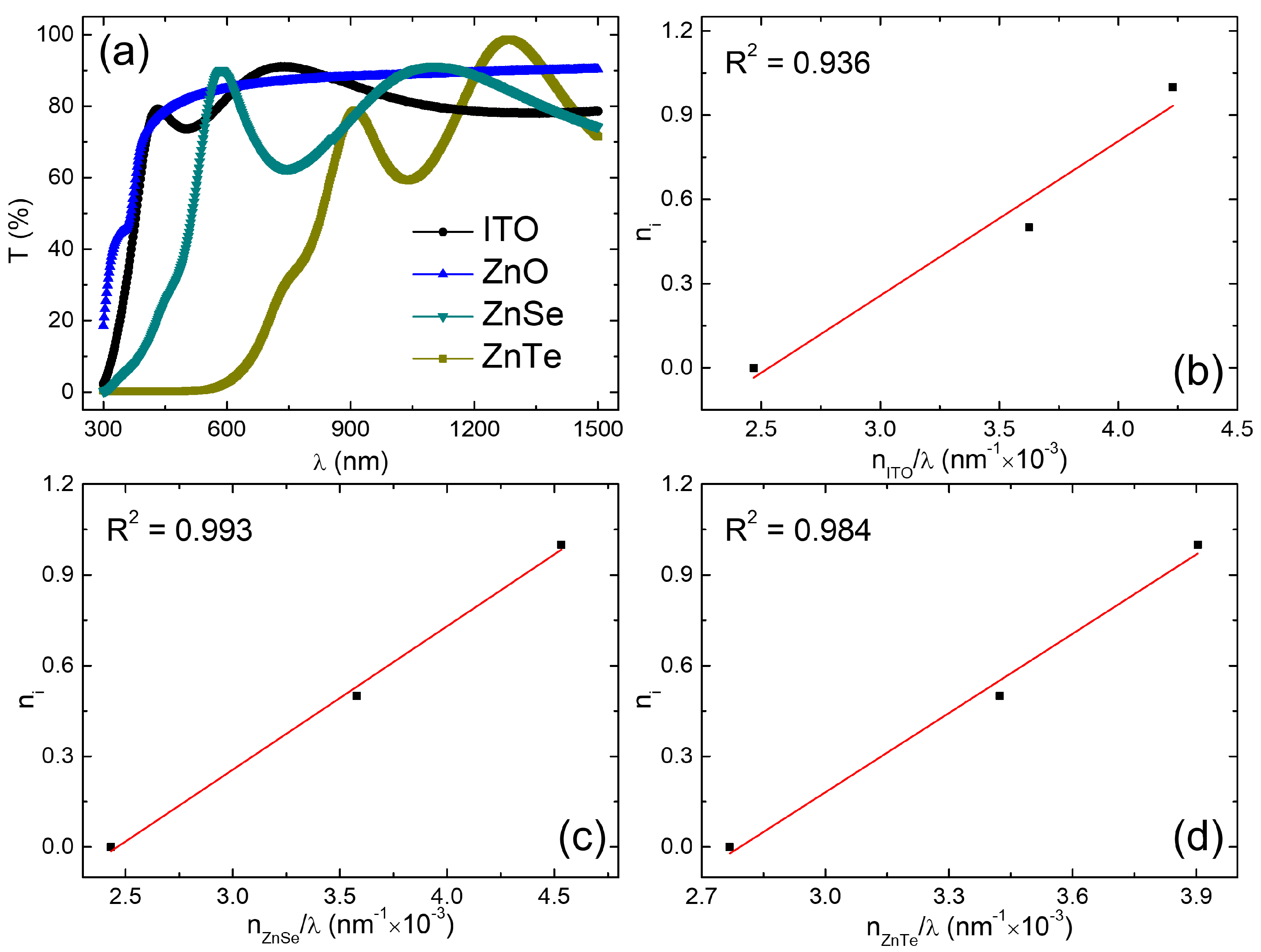 Coatings 13 00208 g003 Coatings 13 00208 g003