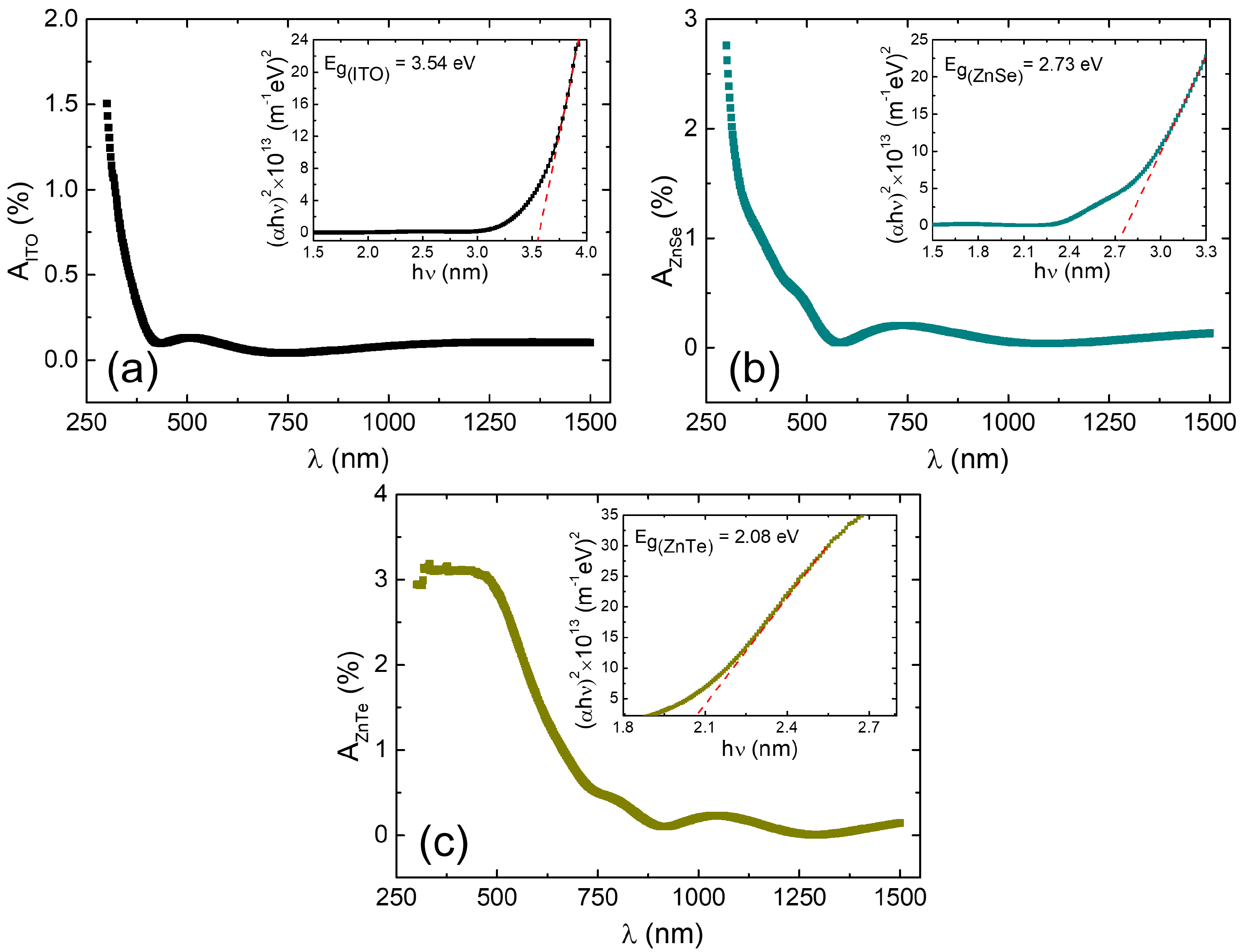 Coatings 13 00208 g004 Coatings 13 00208 g004