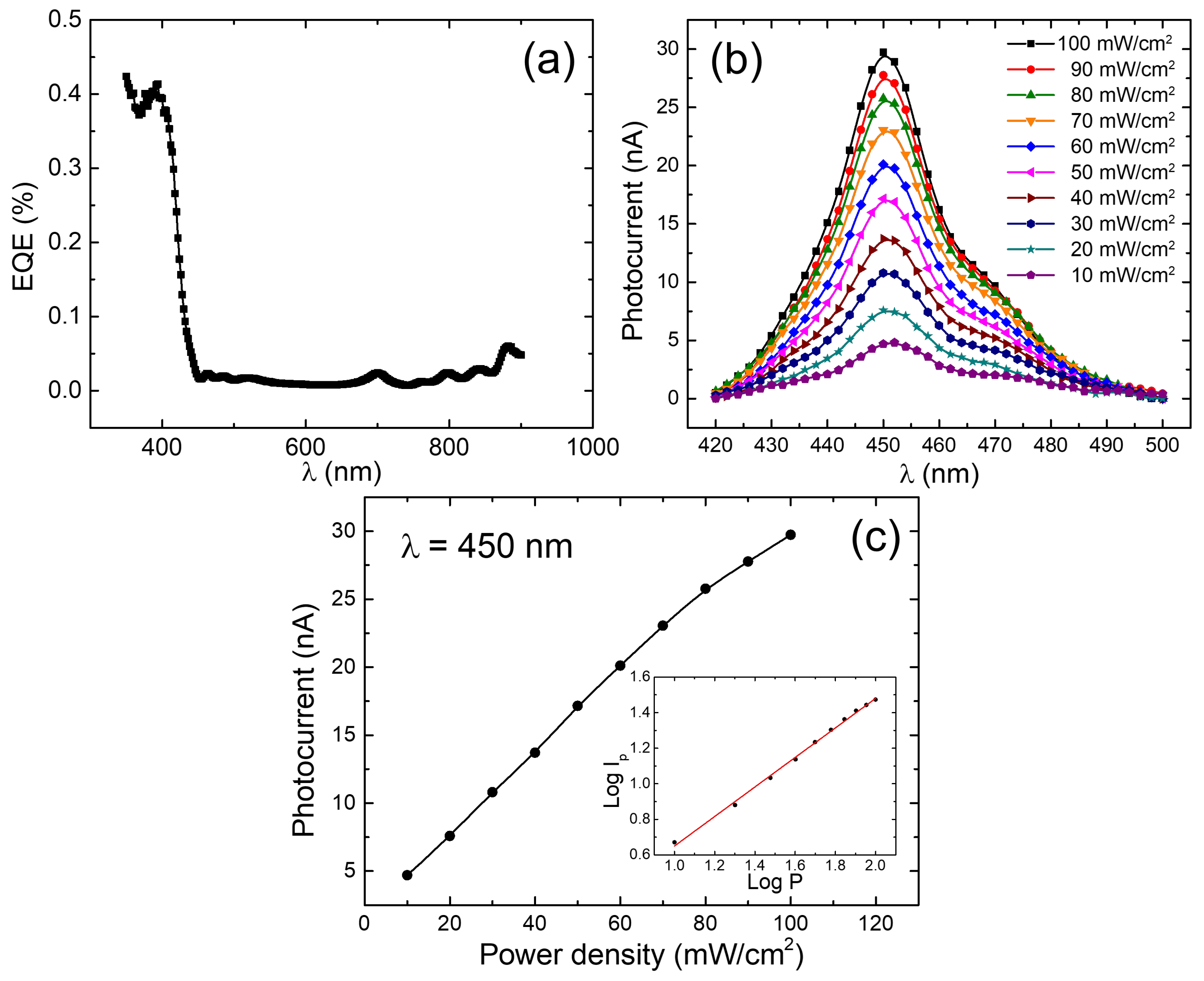 Coatings 13 00208 g006 Coatings 13 00208 g006