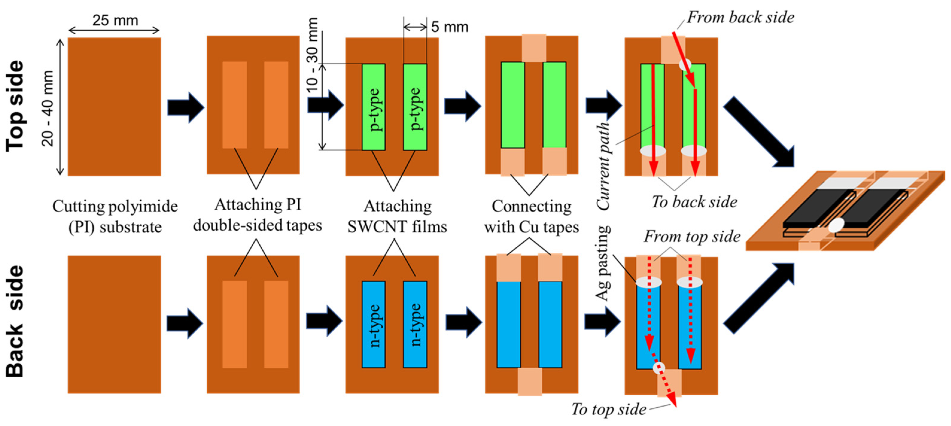 Coatings 13 00209 g001 Coatings 13 00209 g001