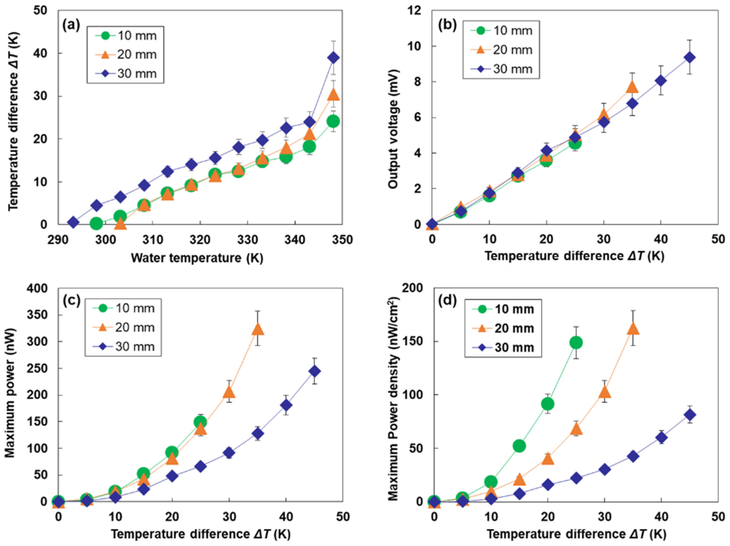 Coatings 13 00209 g004 Coatings 13 00209 g004