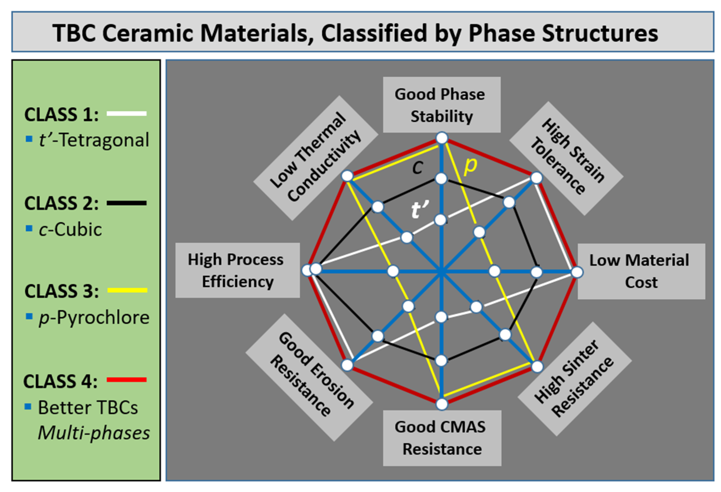Coatings Free FullText Novel Thermal Barrier Coatings with Phase