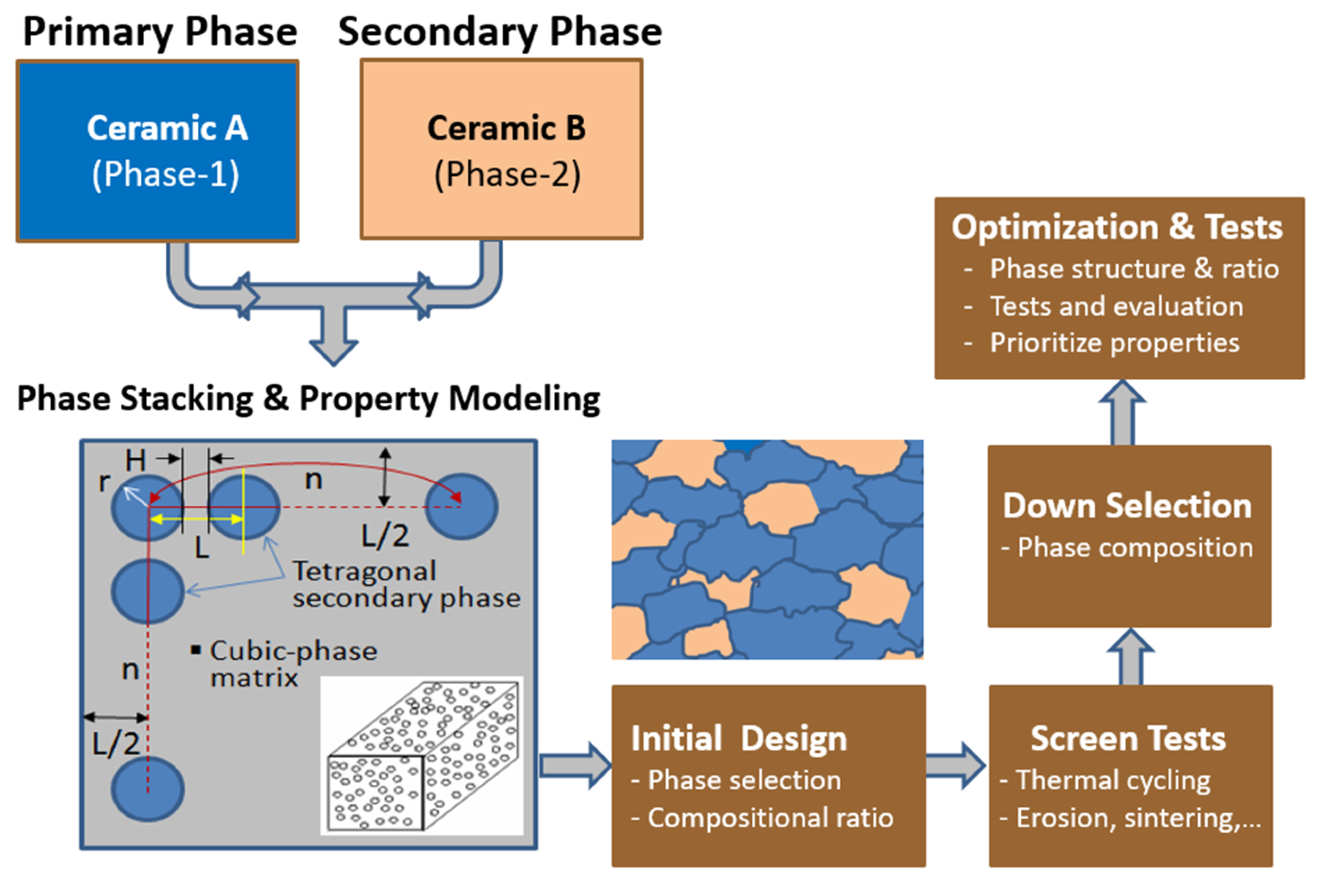 Coatings Free FullText Novel Thermal Barrier Coatings with Phase