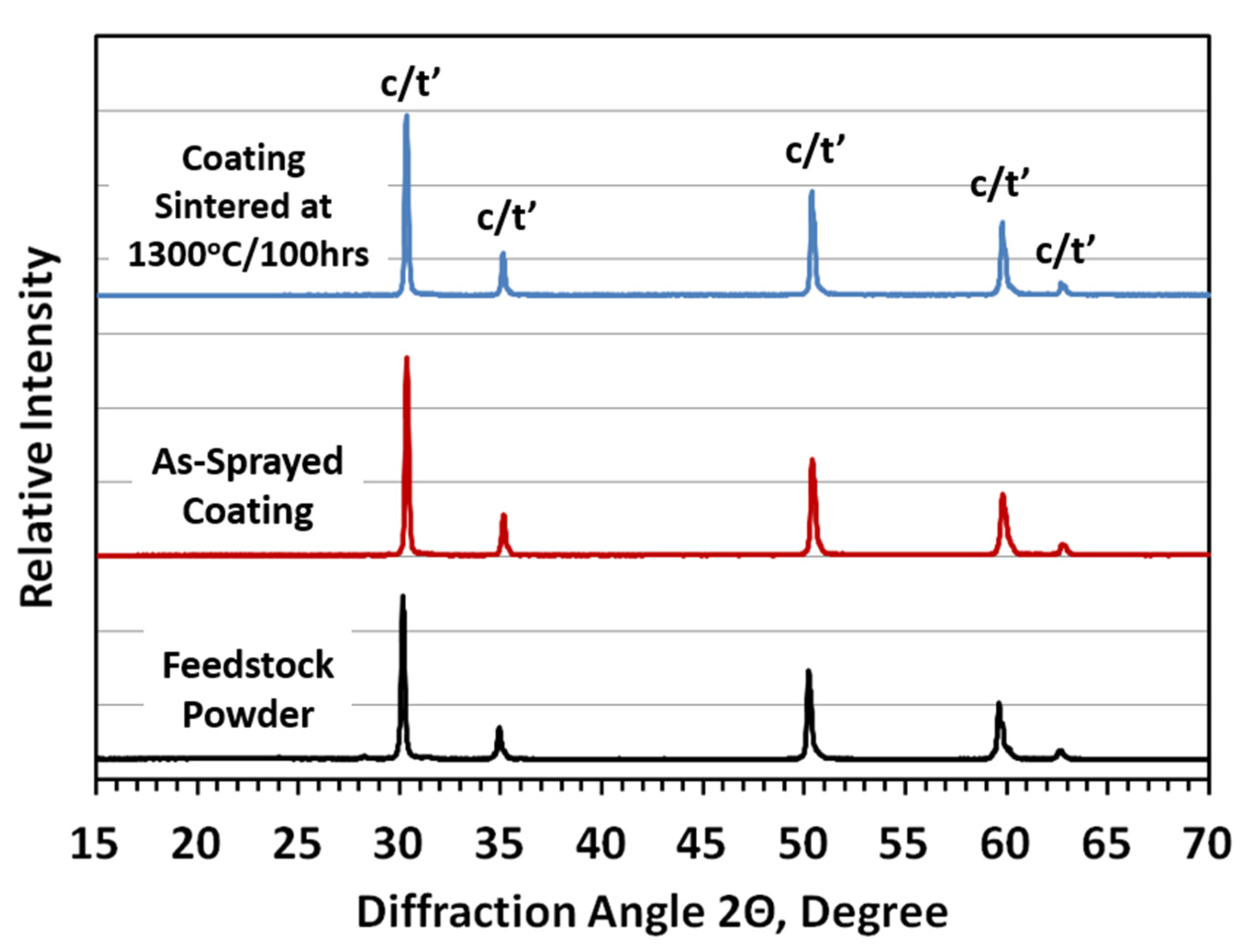 Coatings 13 00210 g007 Coatings 13 00210 g007