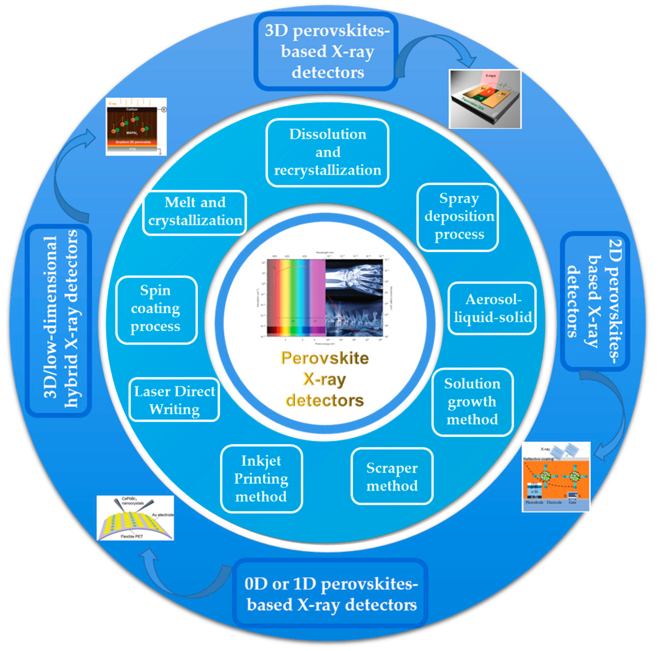 Coatings 13 00211 g001 Coatings 13 00211 g001