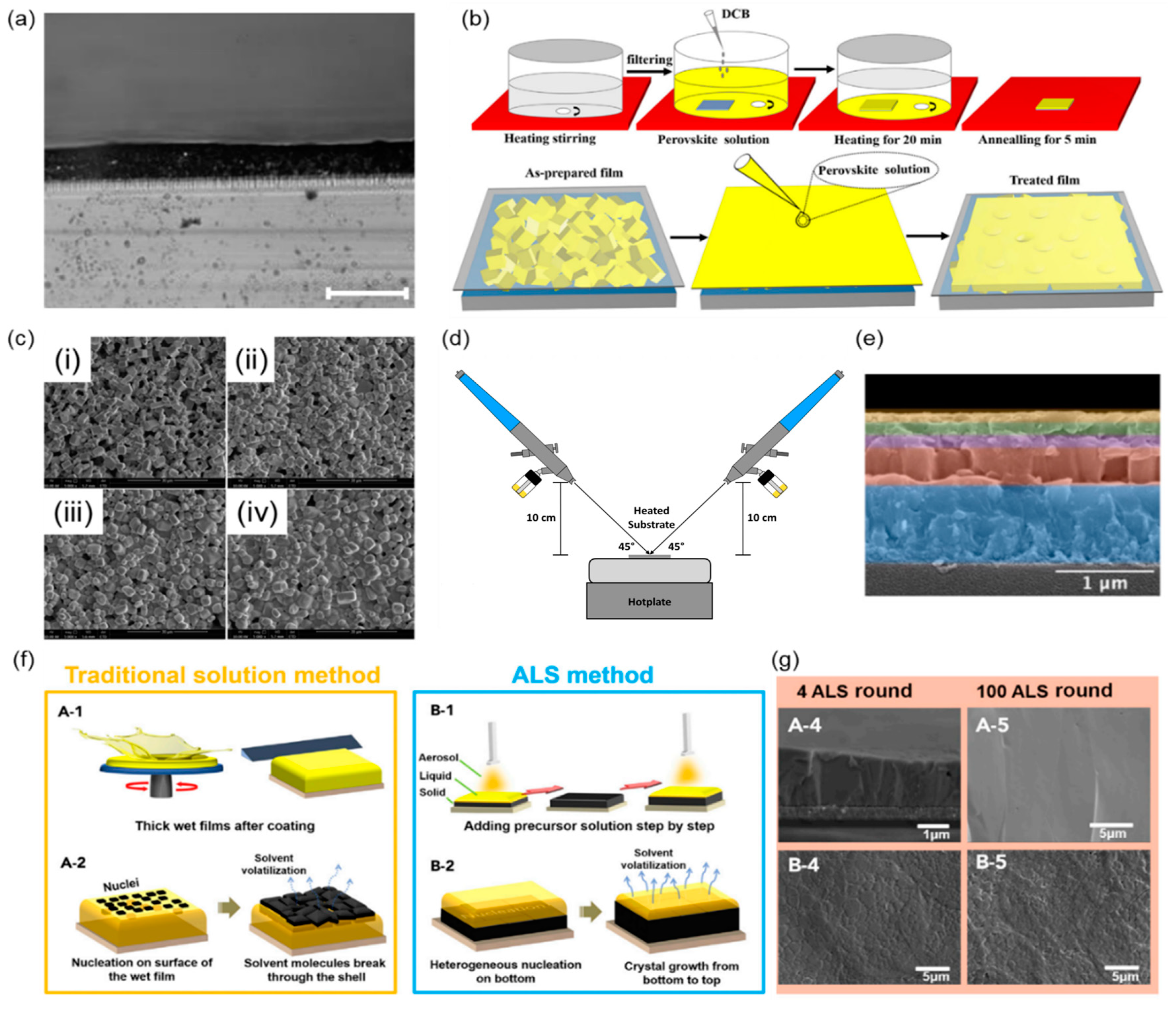 Coatings 13 00211 g002 Coatings 13 00211 g002