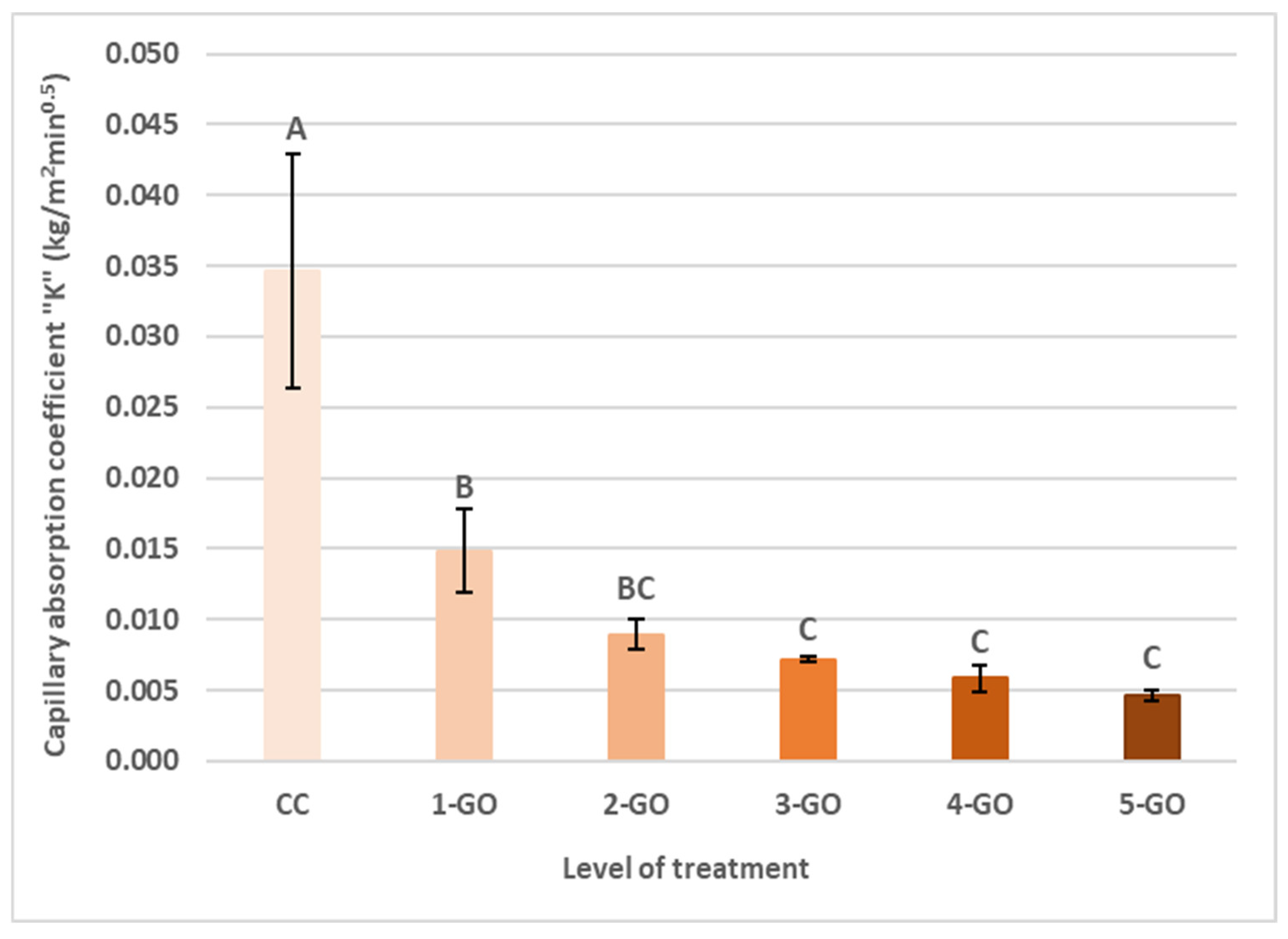 Coatings 13 00213 g003 Coatings 13 00213 g003