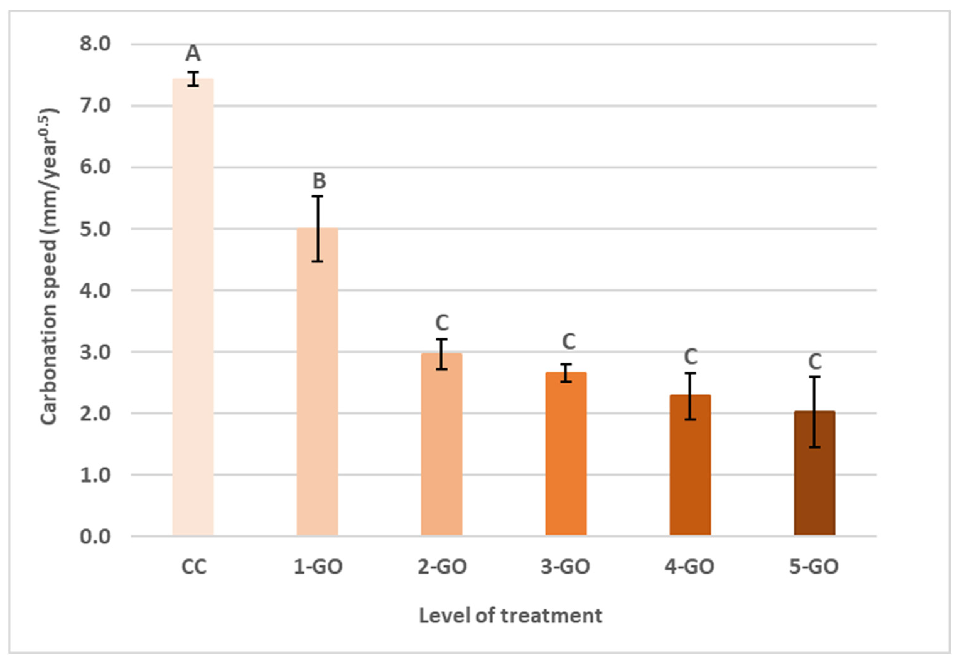Coatings 13 00213 g005 Coatings 13 00213 g005