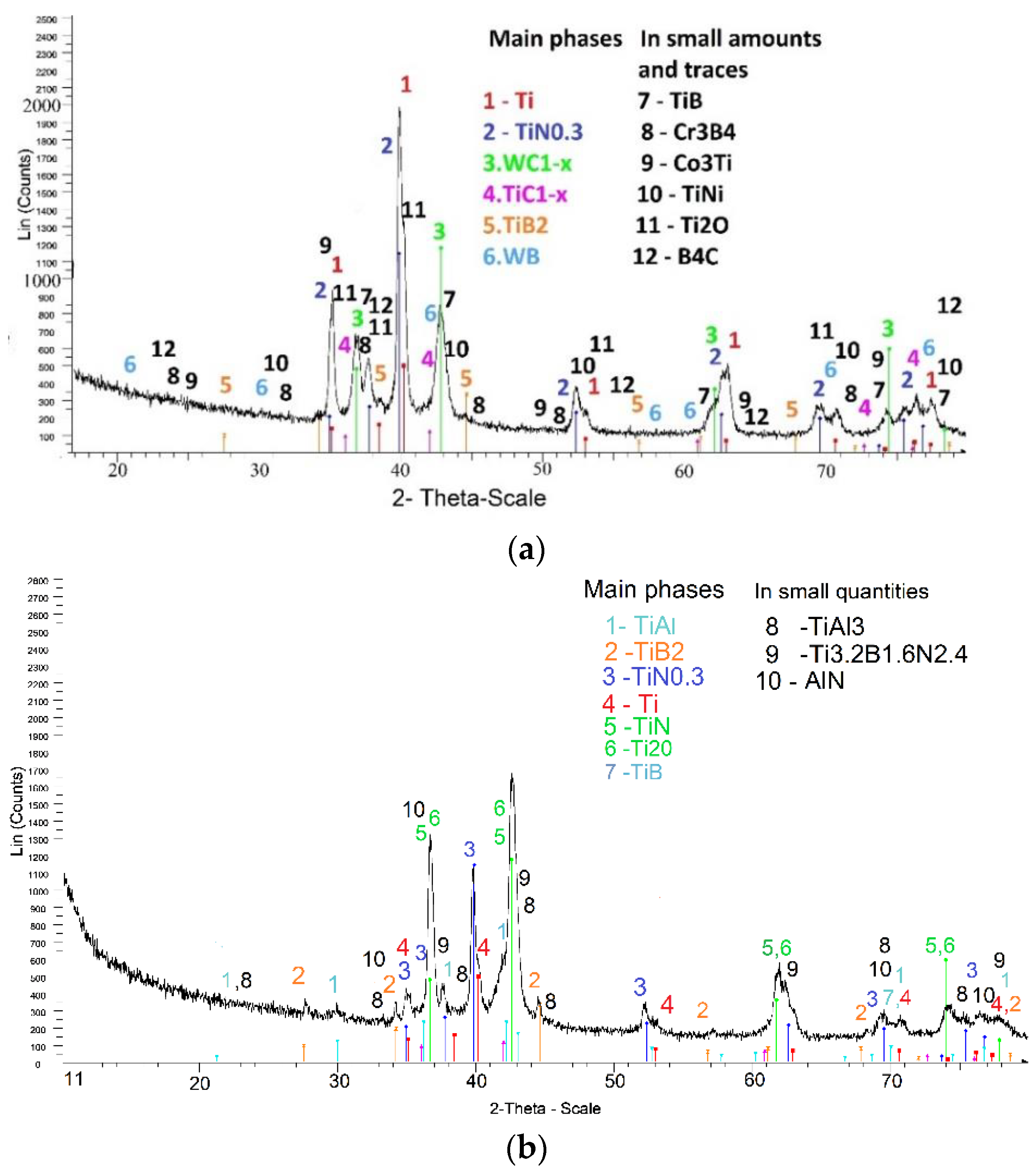 Coatings 13 00215 g004 550